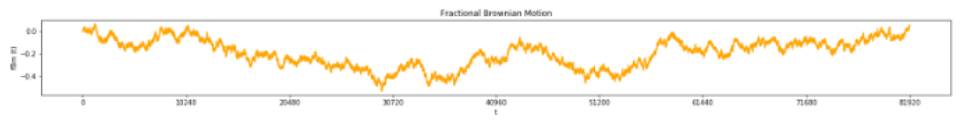 Preprints 119214 g004