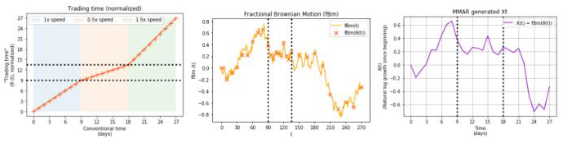 Preprints 119214 g005