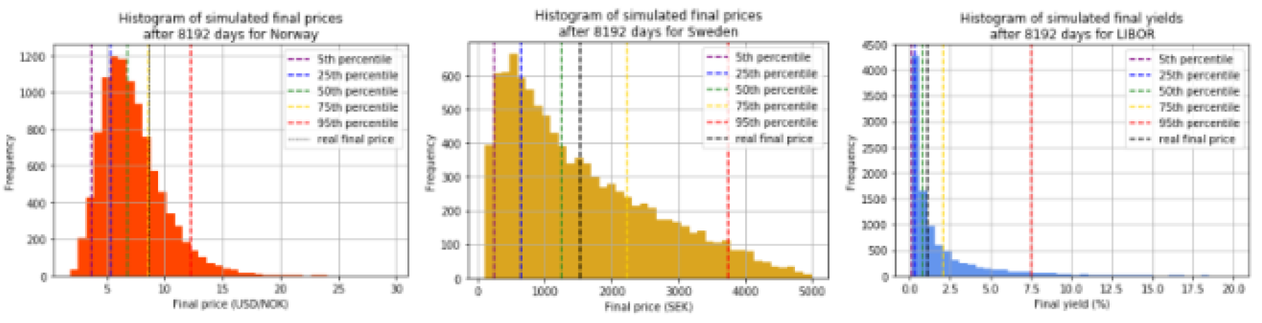 Preprints 119214 g010