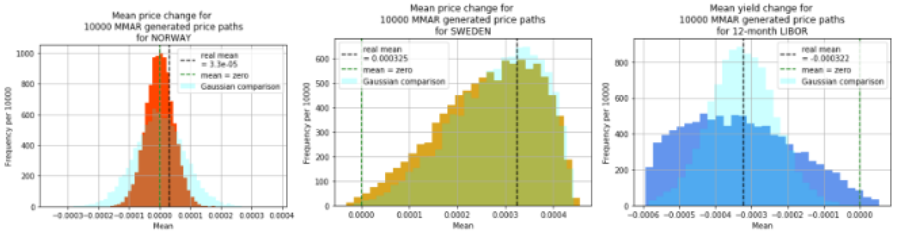 Preprints 119214 g011