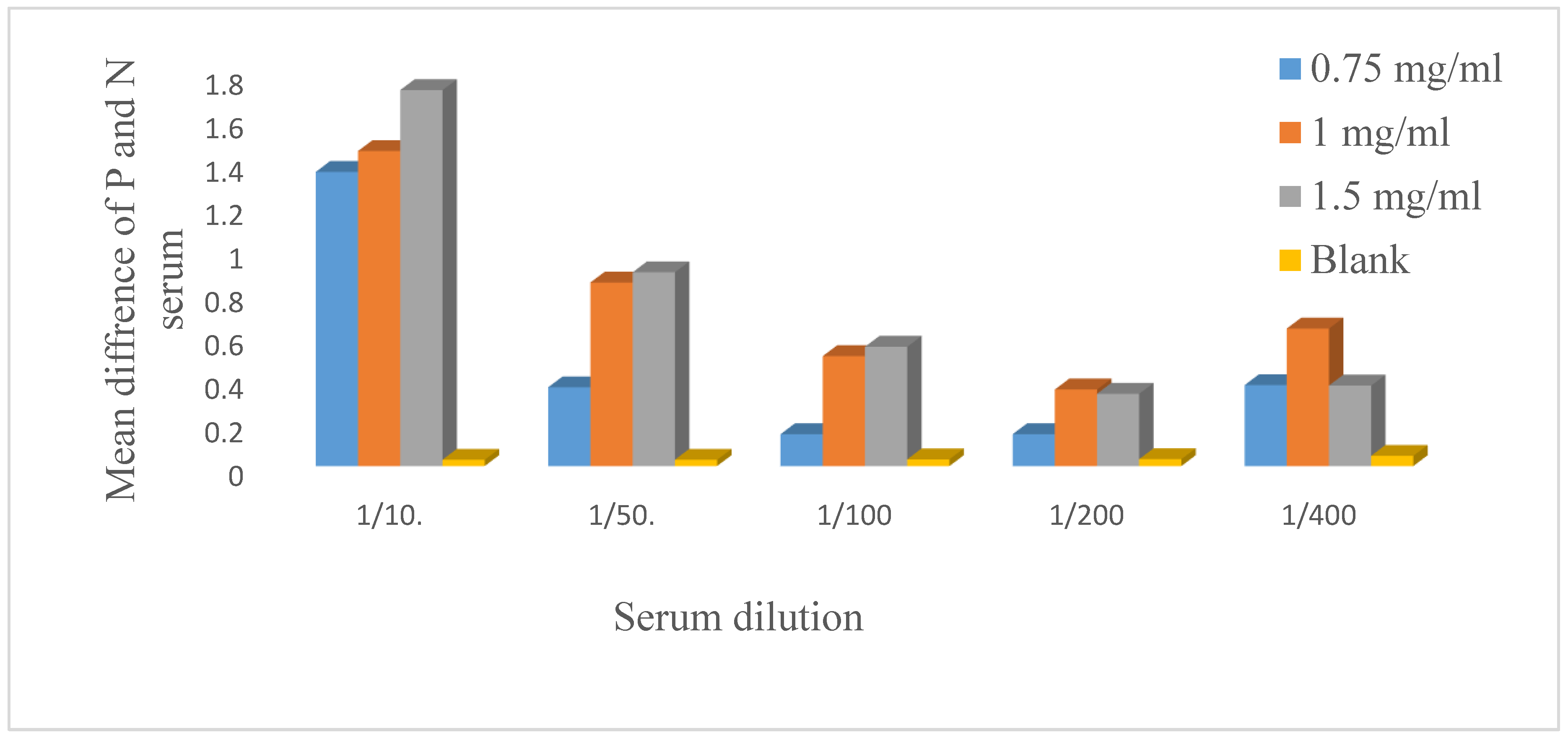 Preprints 121927 g002