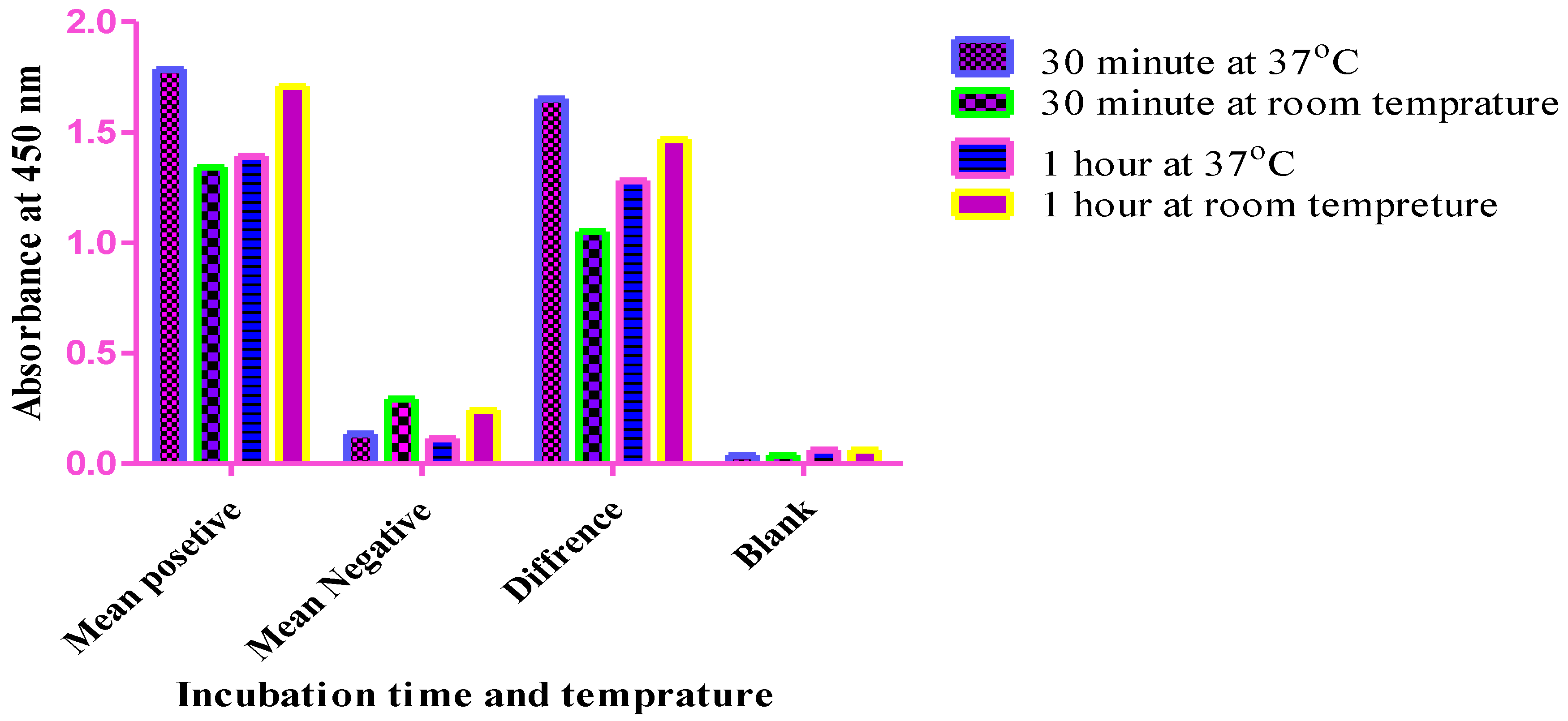 Preprints 121927 g003