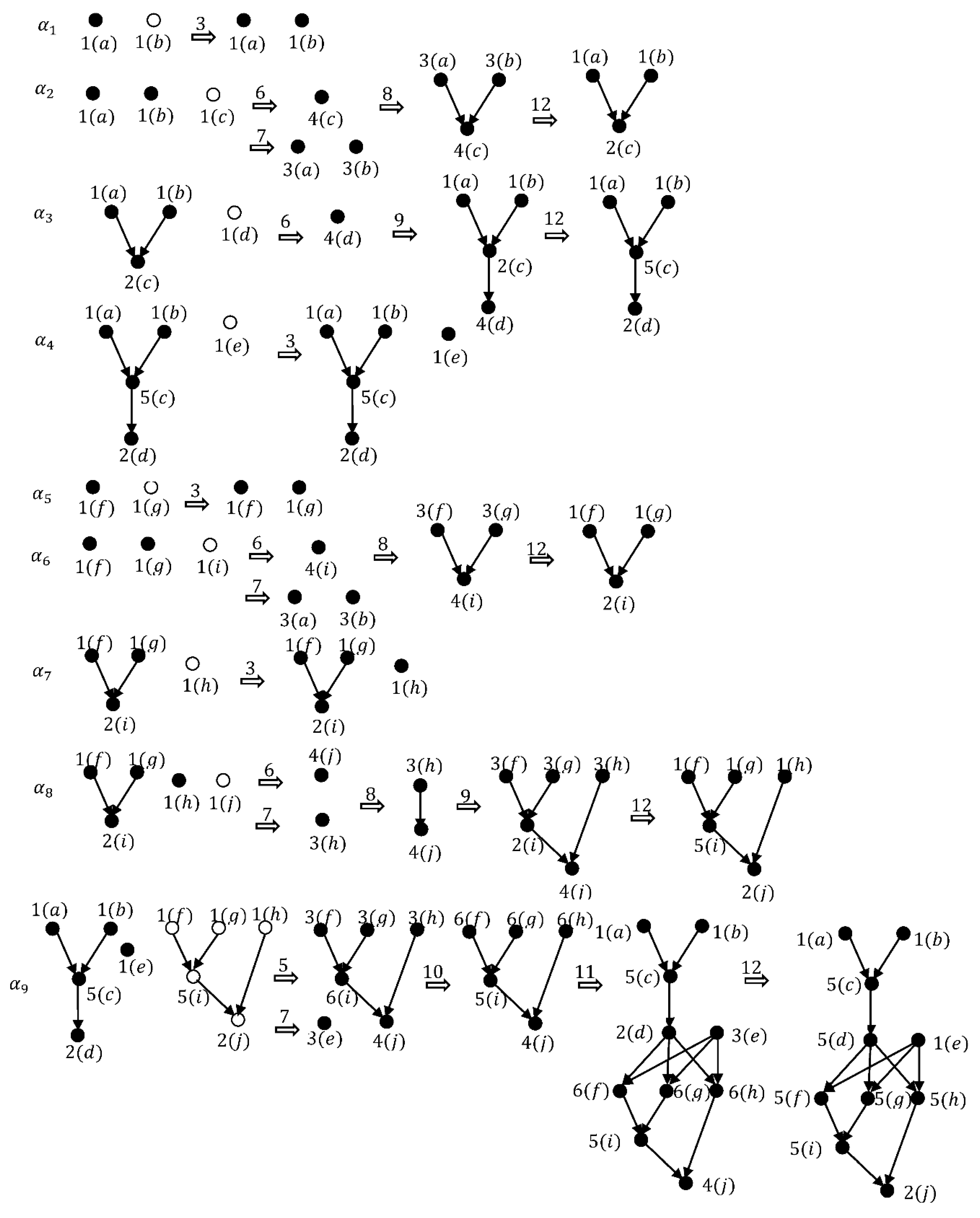 Preprints 101941 g003