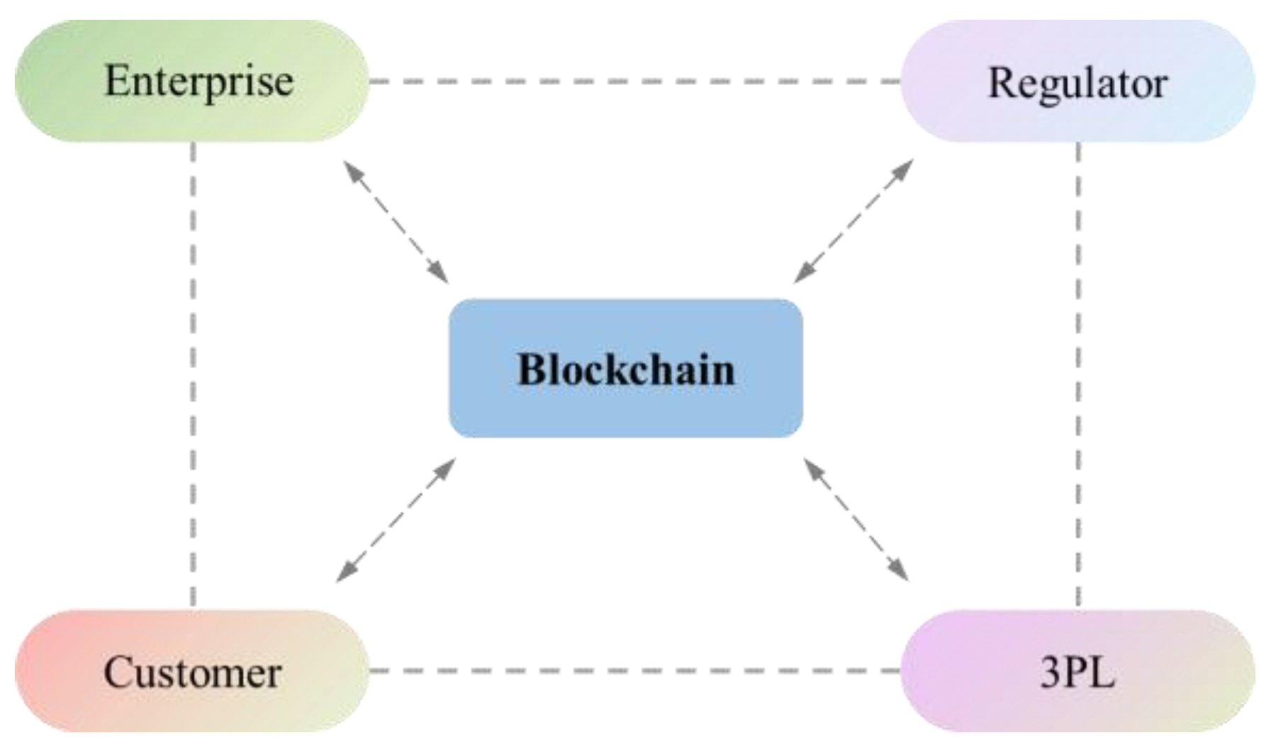 Preprints 80073 g002