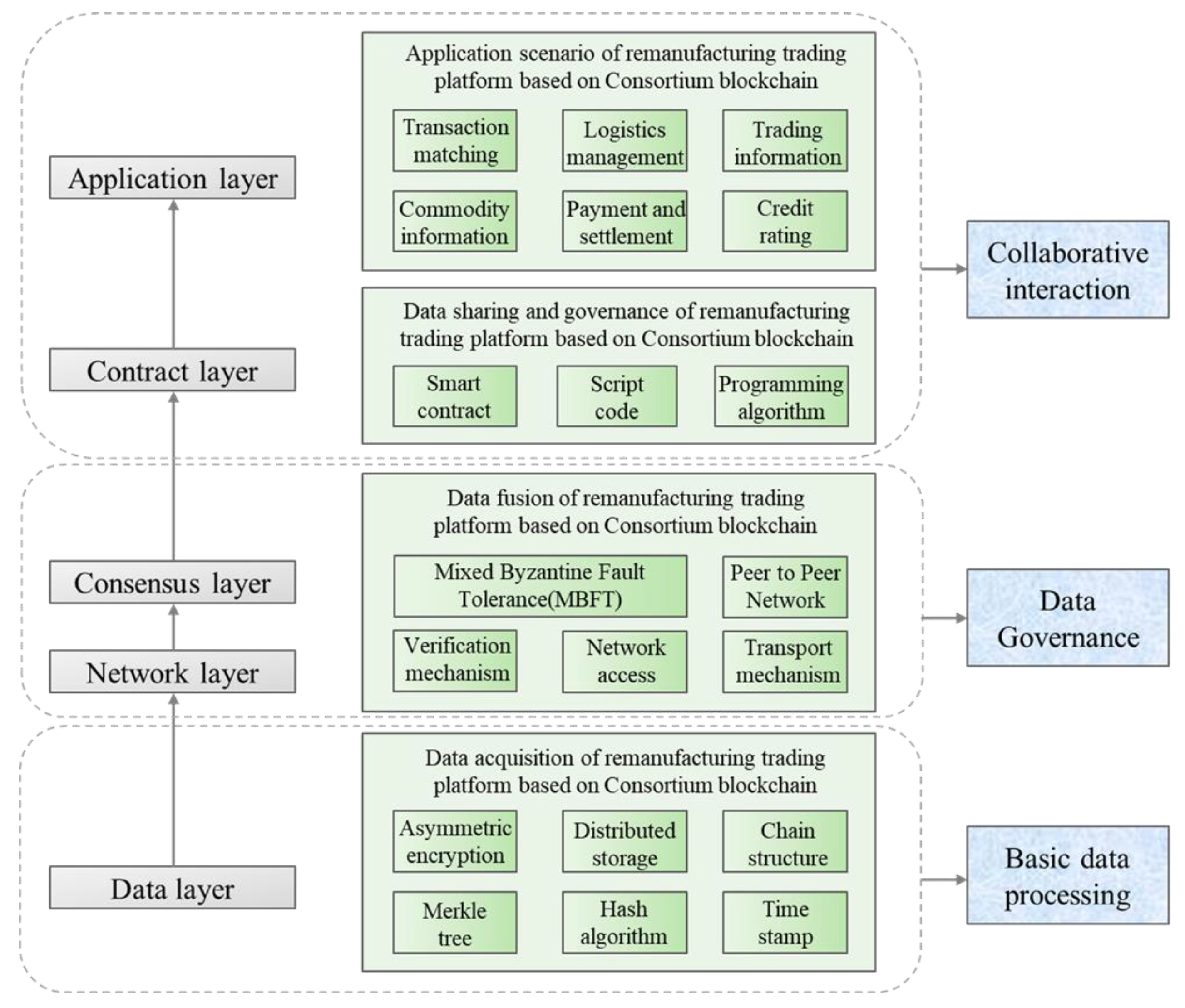 Preprints 80073 g003