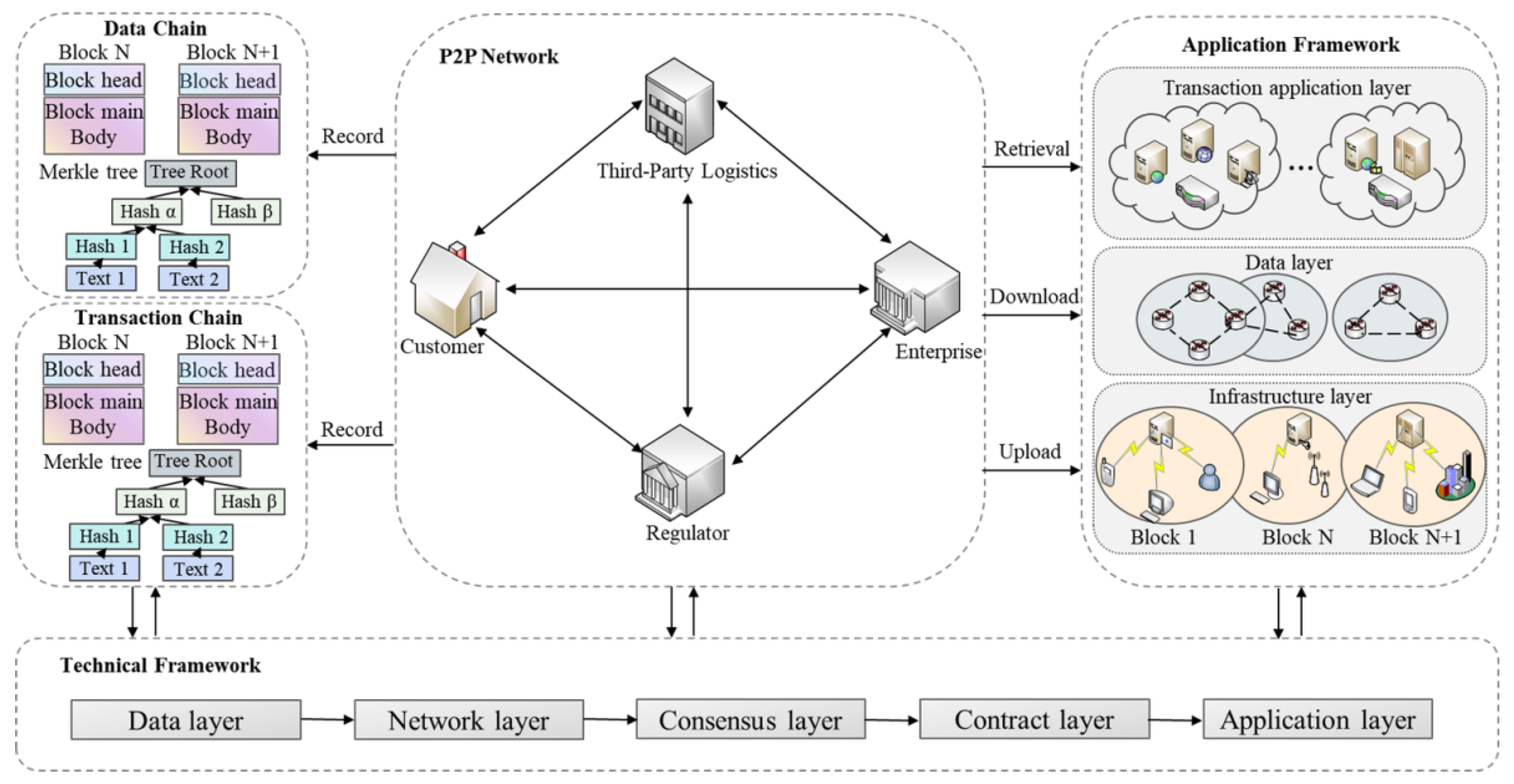 Preprints 80073 g004