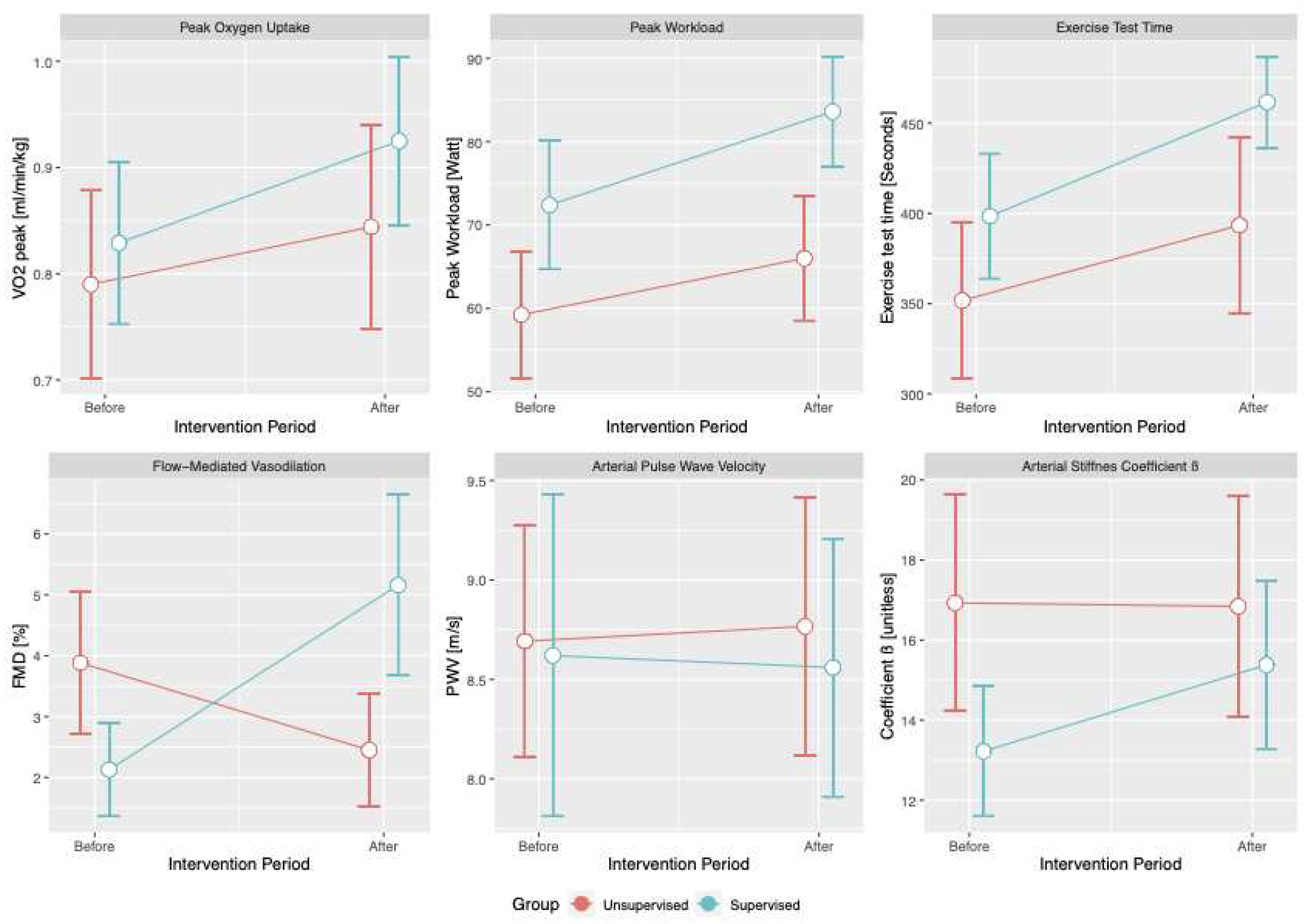 Preprints 78036 g002