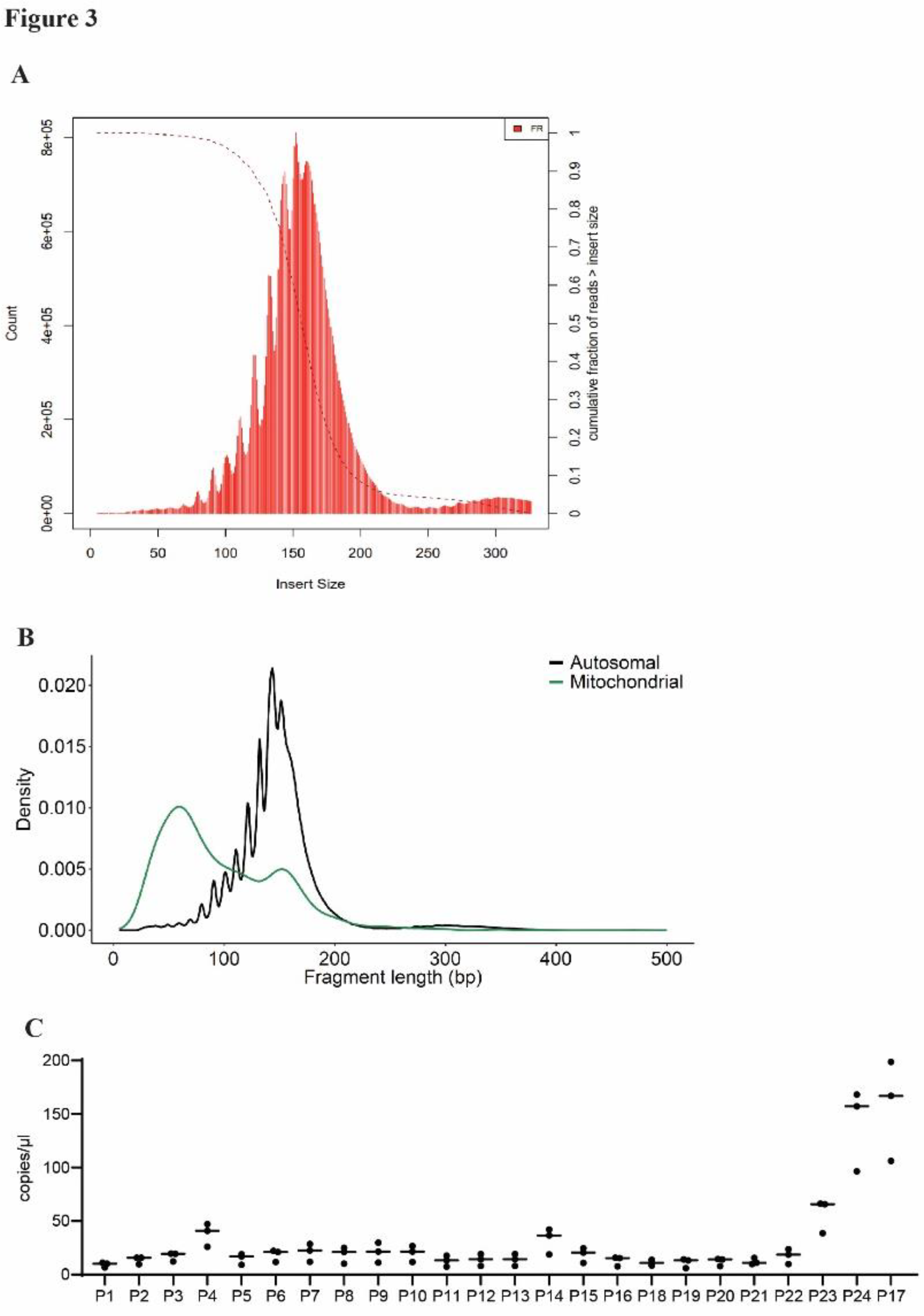 Preprints 104786 g003