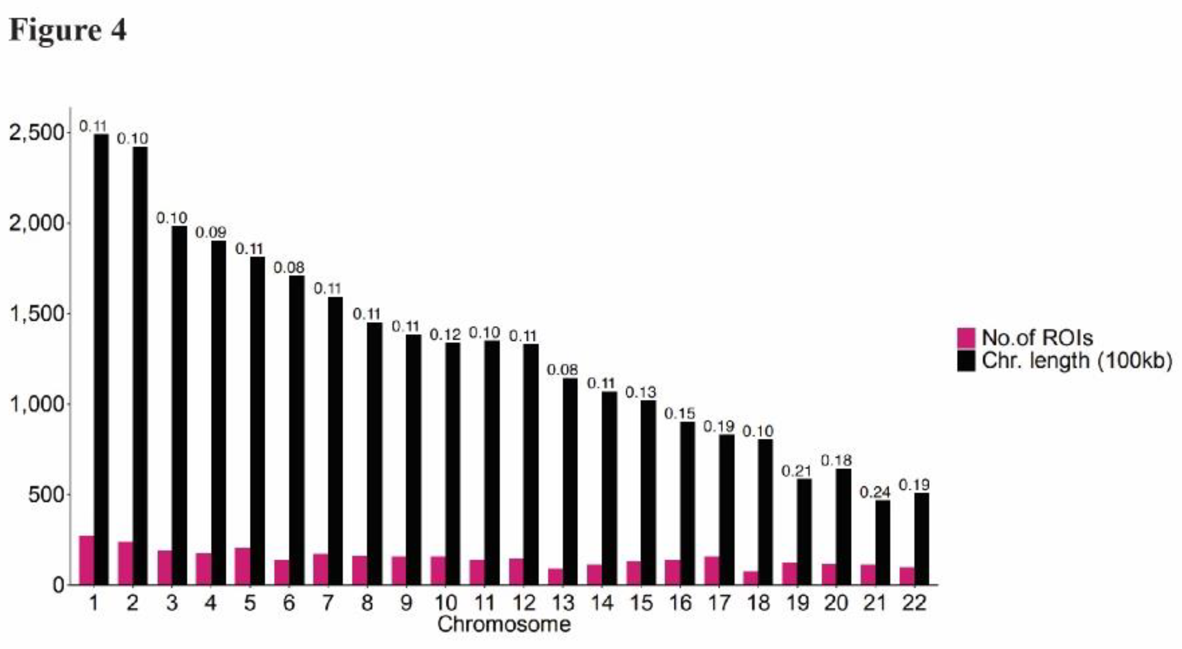 Preprints 104786 g004