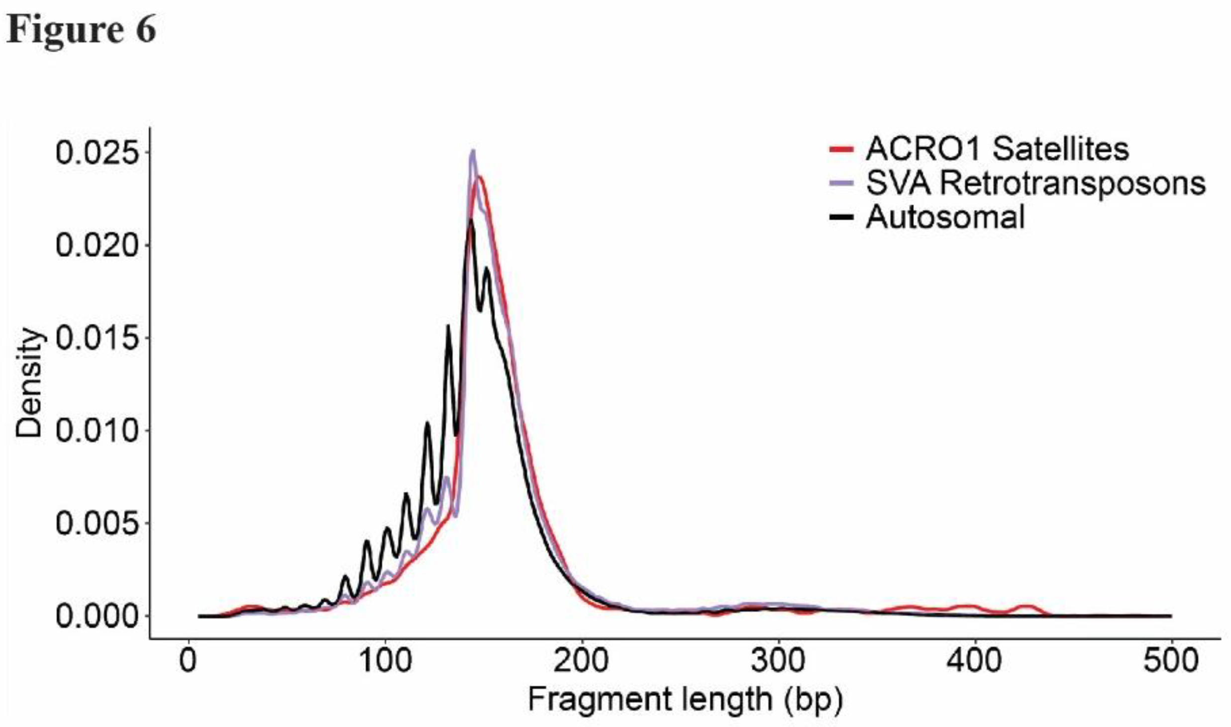 Preprints 104786 g006