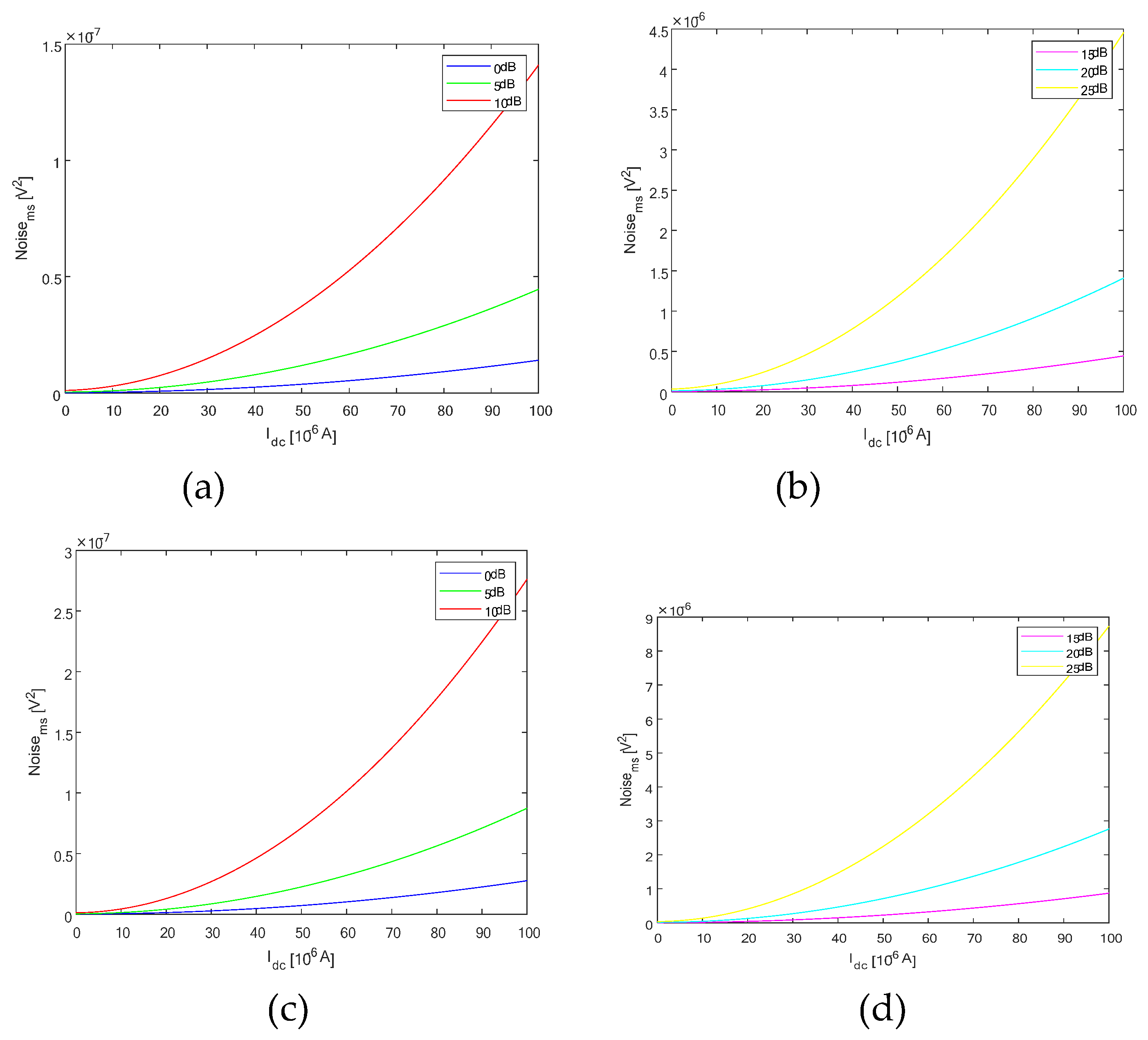 Preprints 118661 g005