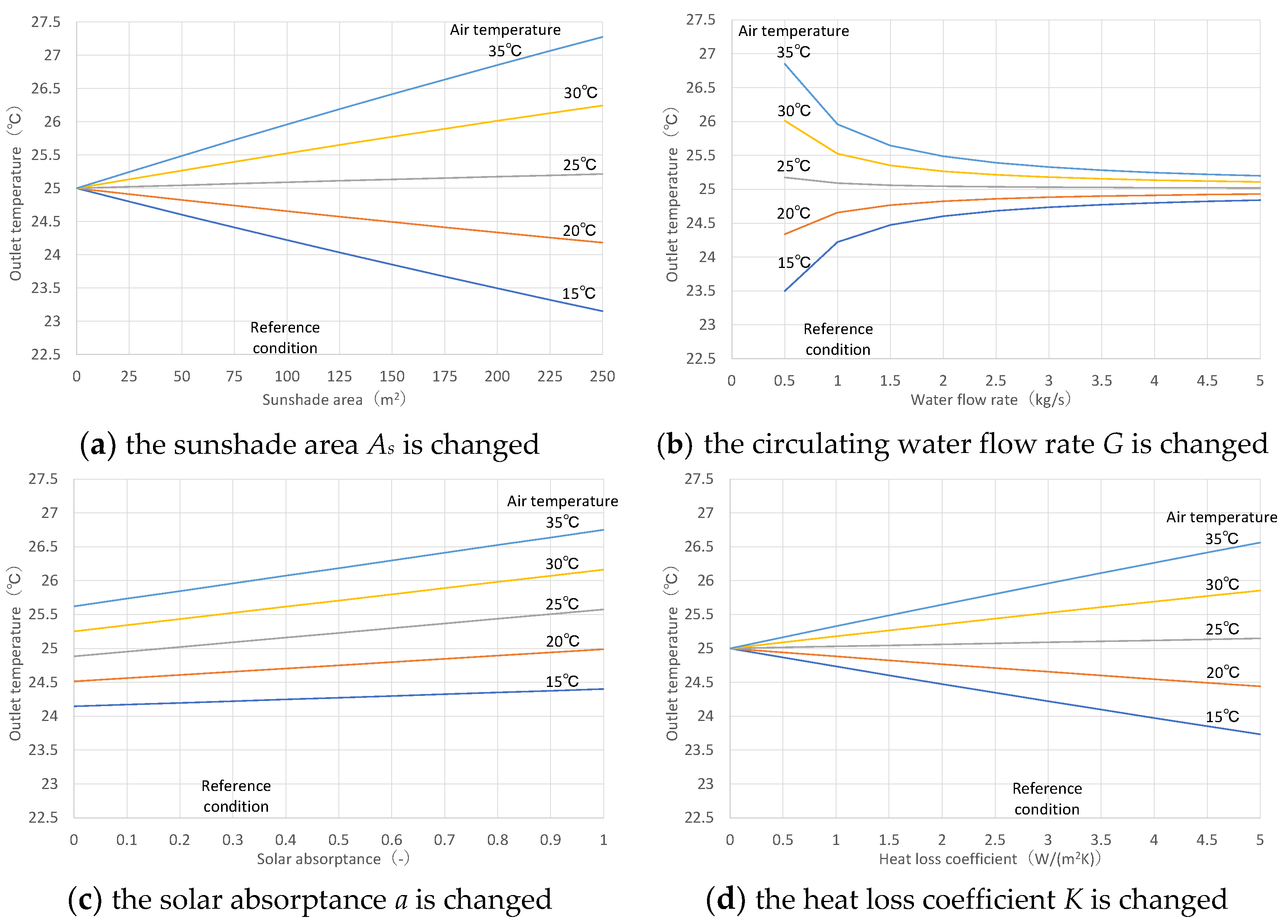 Preprints 86392 g006