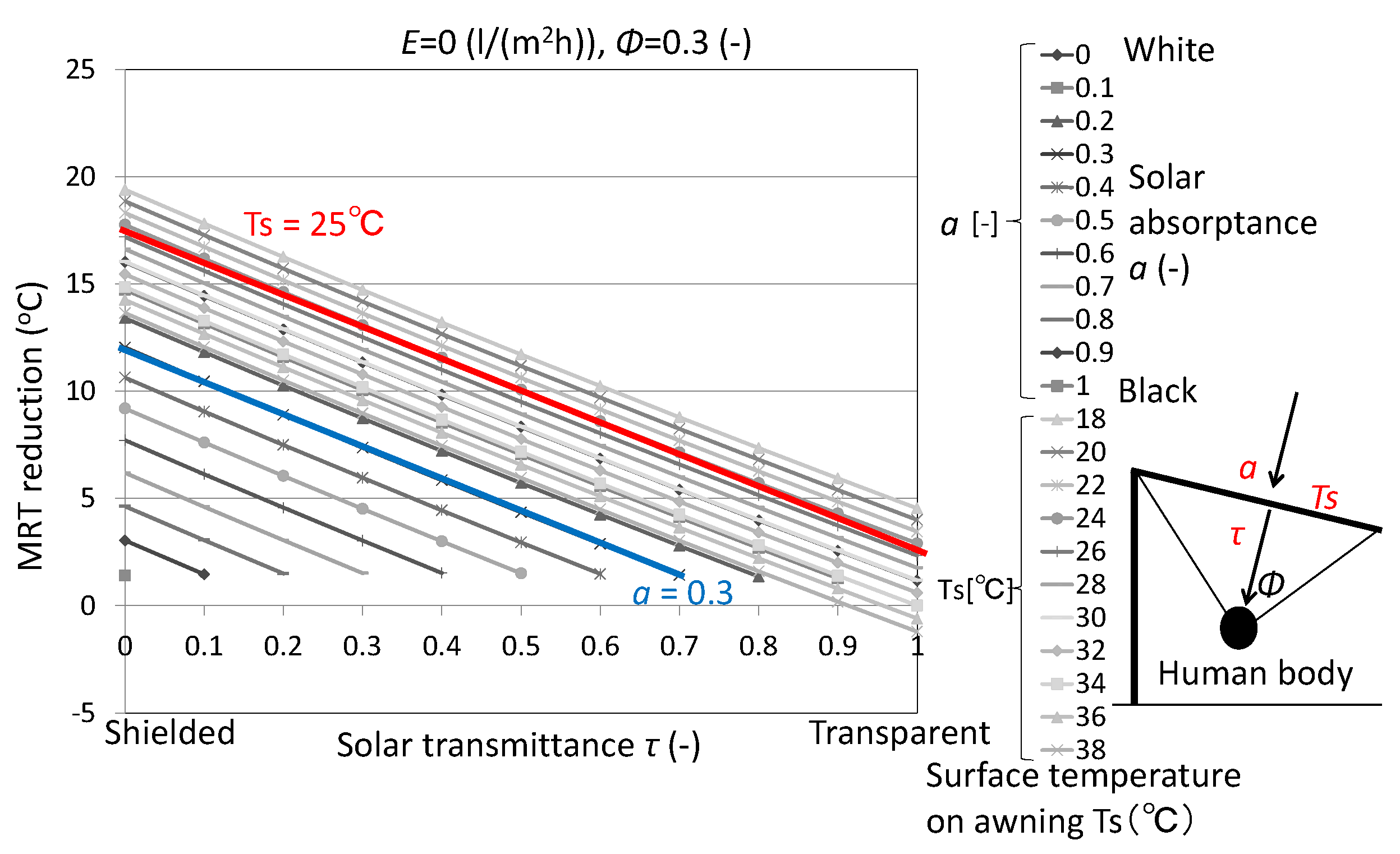 Preprints 86392 g007