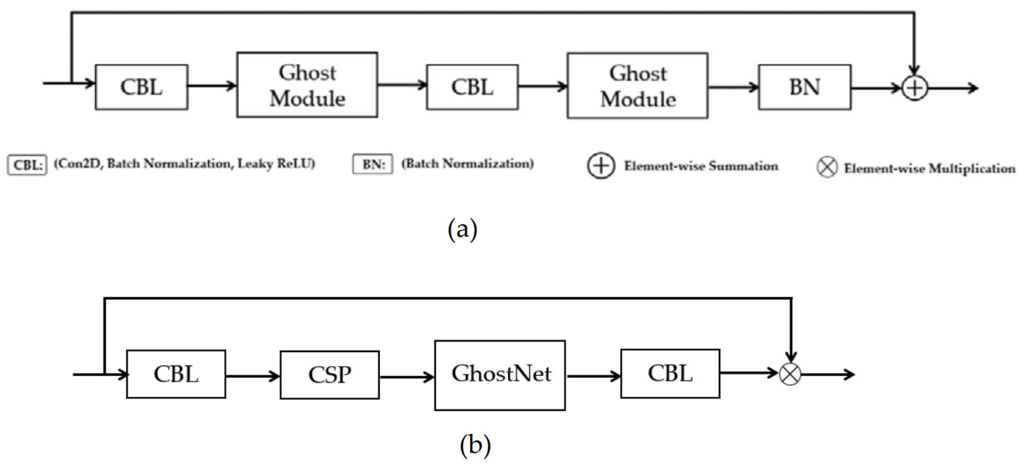 Preprints 75616 g006