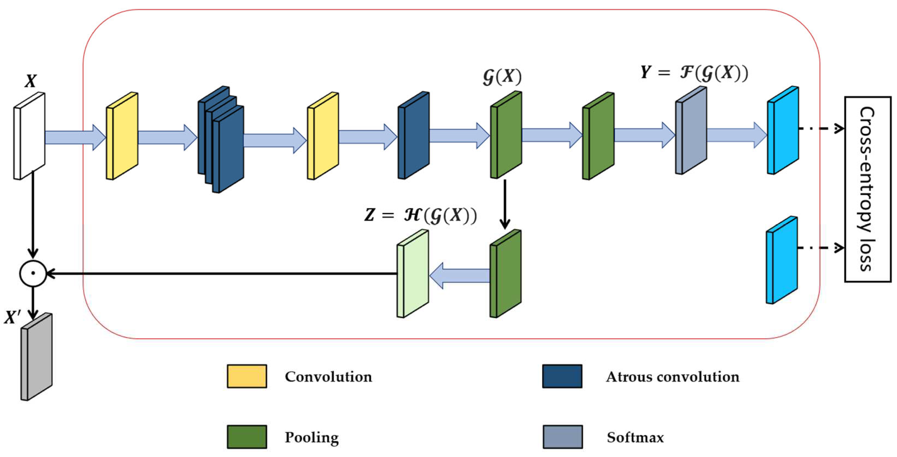 Preprints 75616 g007