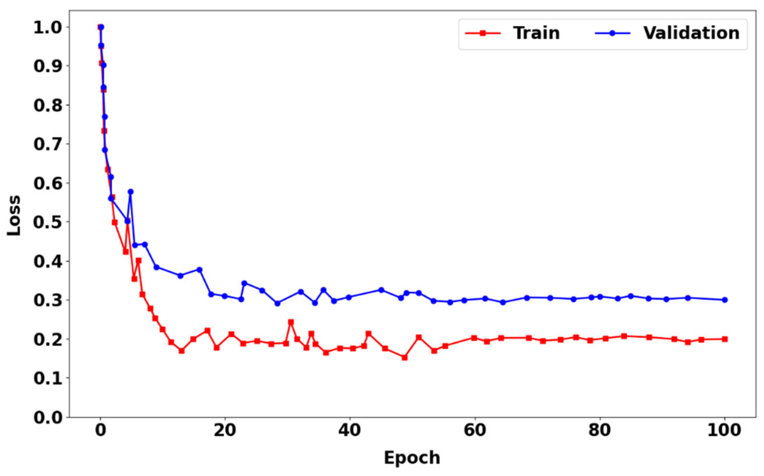 Preprints 75616 g010