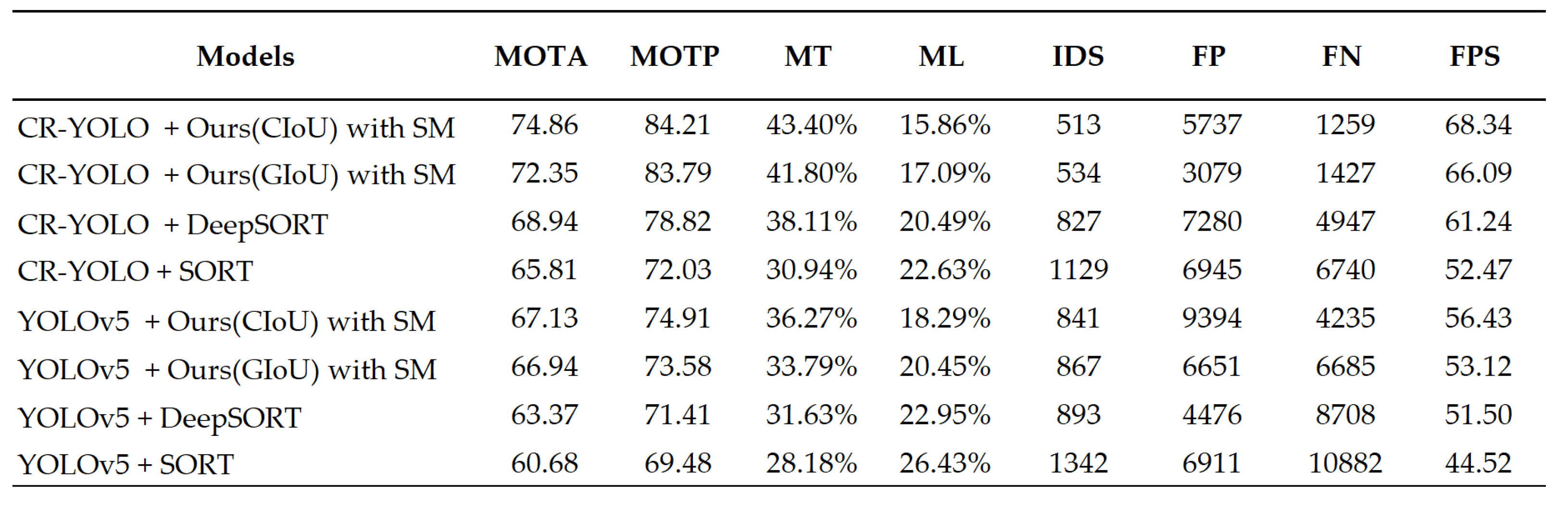 Preprints 75616 g017