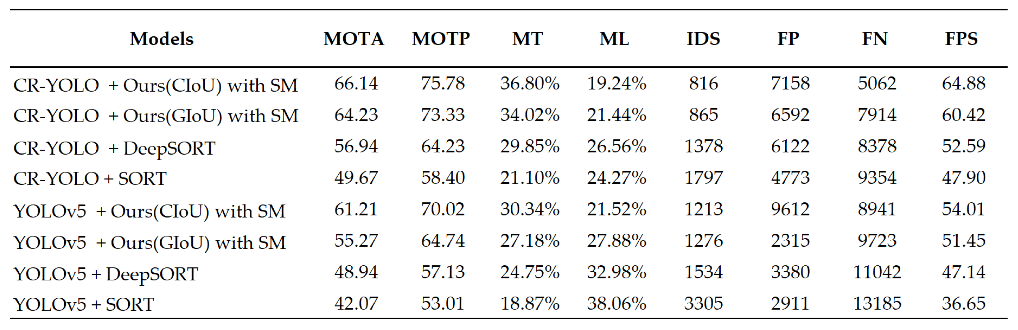 Preprints 75616 g019