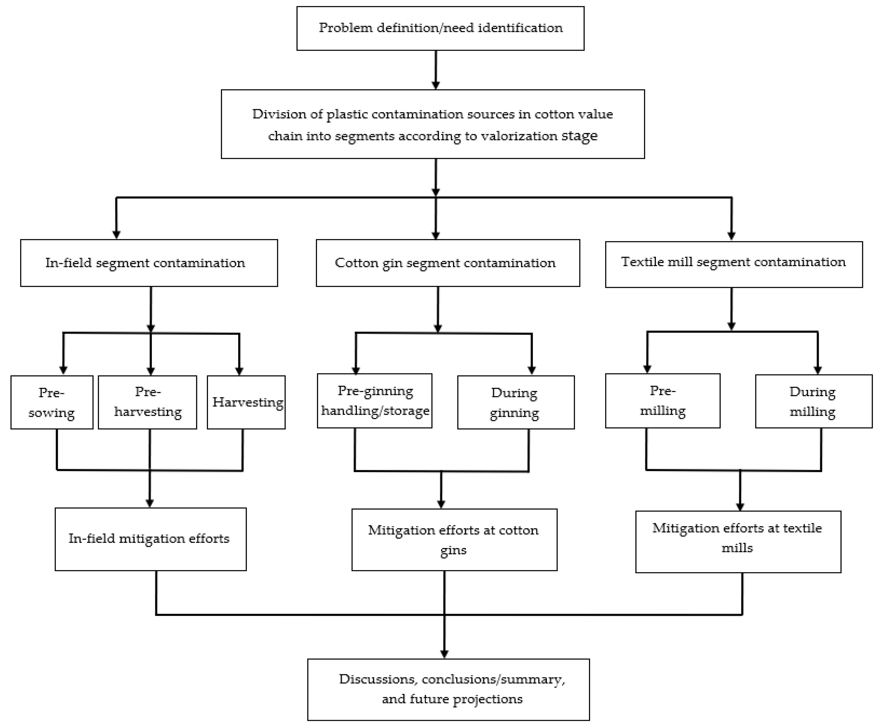 Preprints 67594 g001