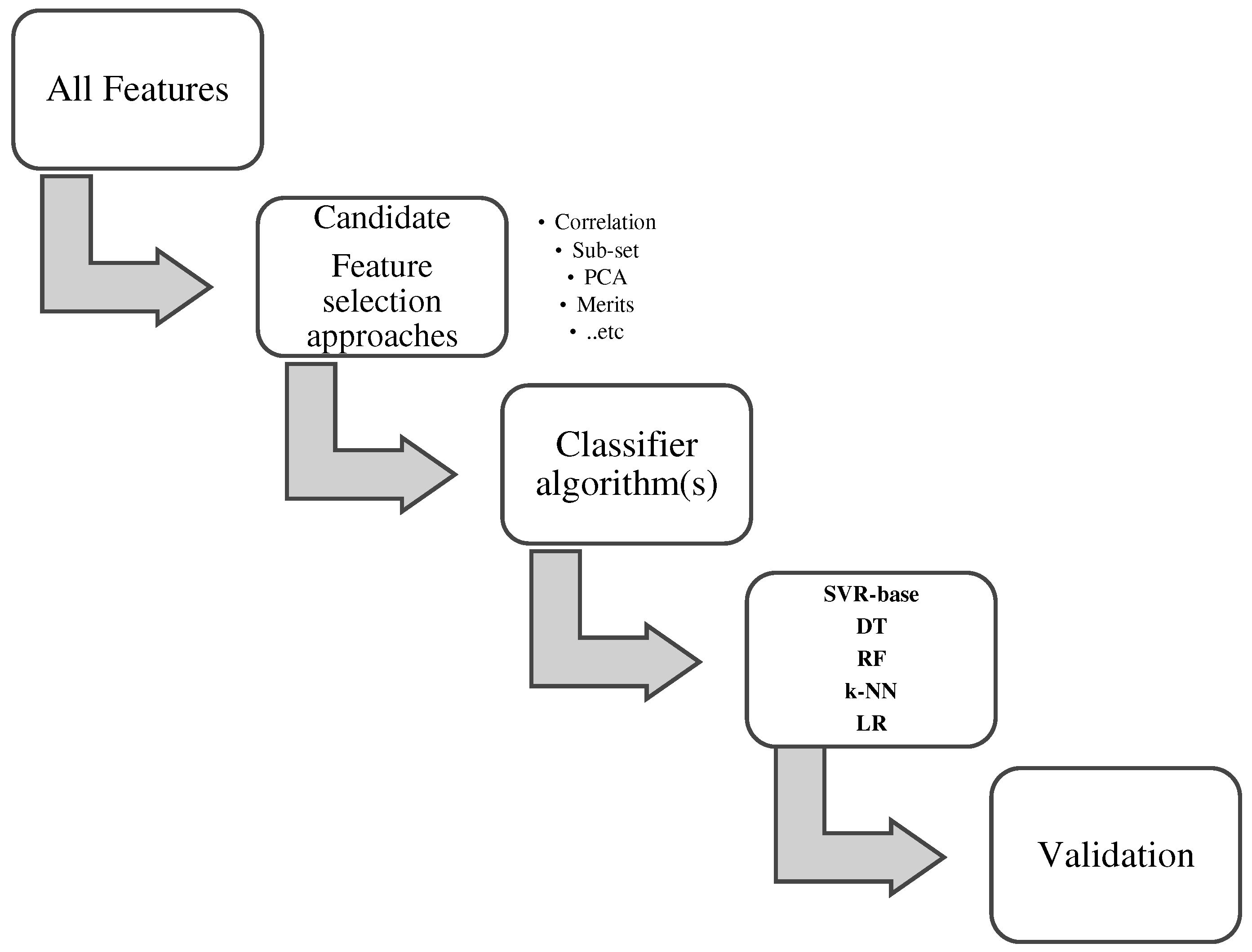 Preprints 88818 g002