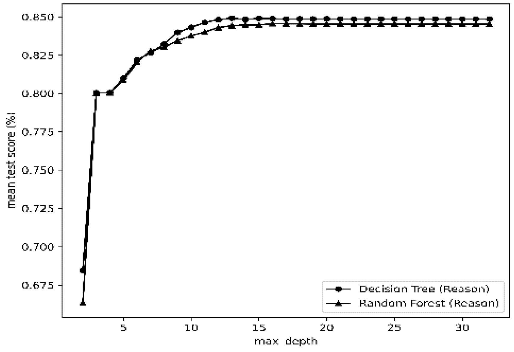 Preprints 88818 g005