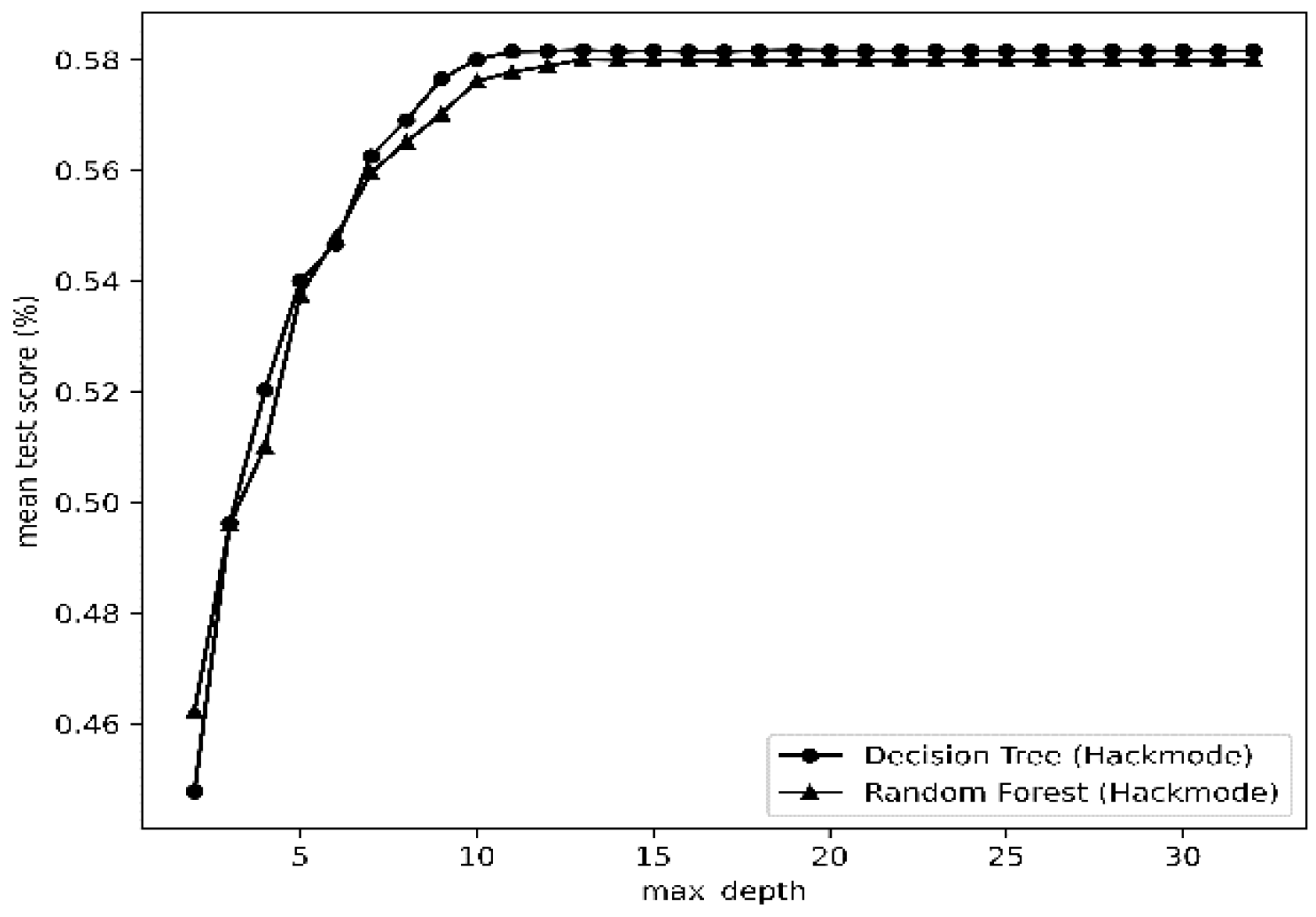 Preprints 88818 g006