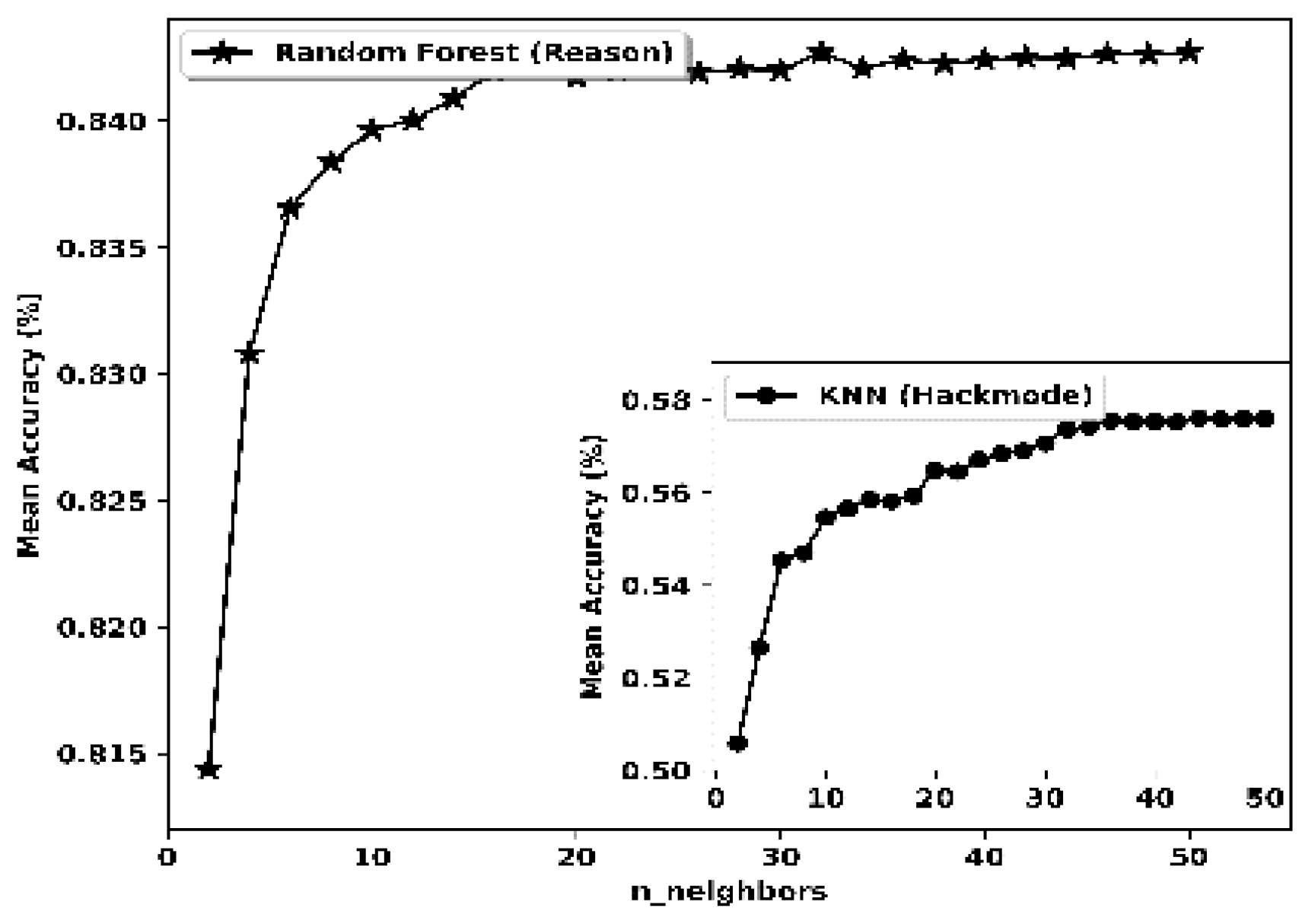 Preprints 88818 g010