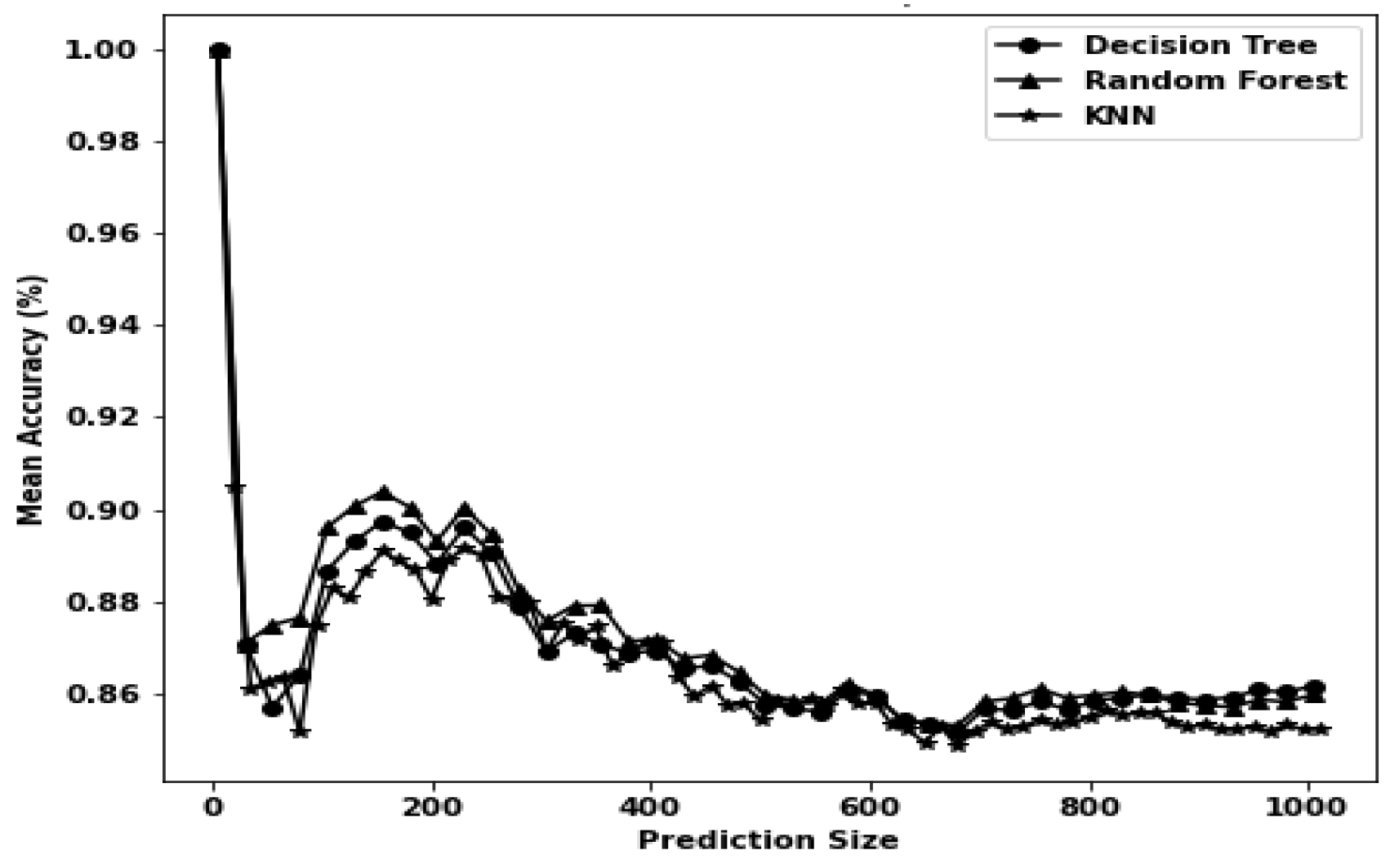 Preprints 88818 g011