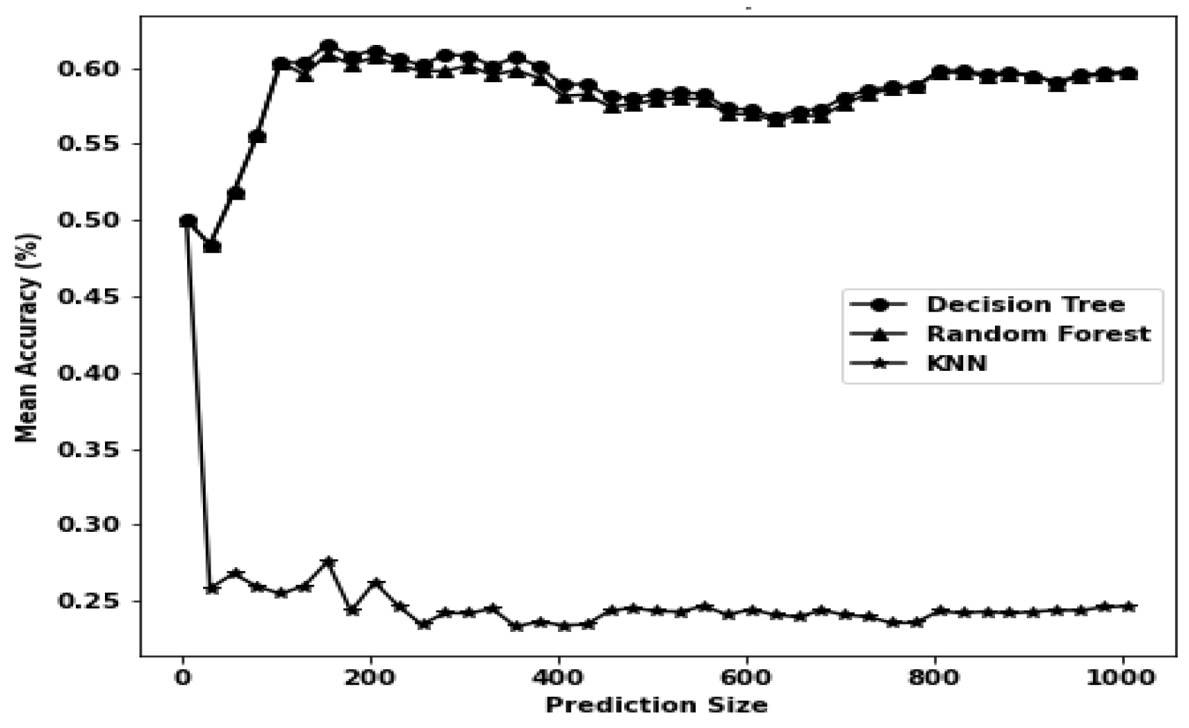 Preprints 88818 g012