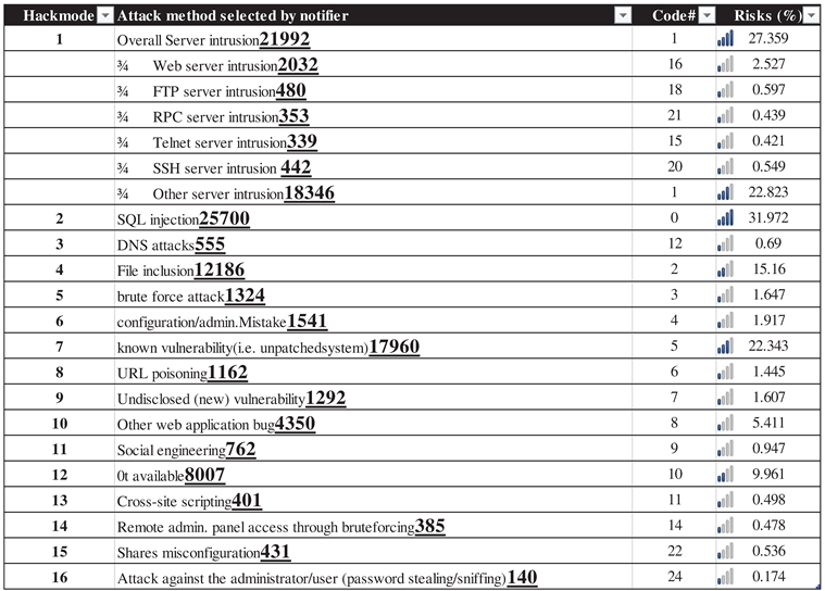 Preprints 88818 i001