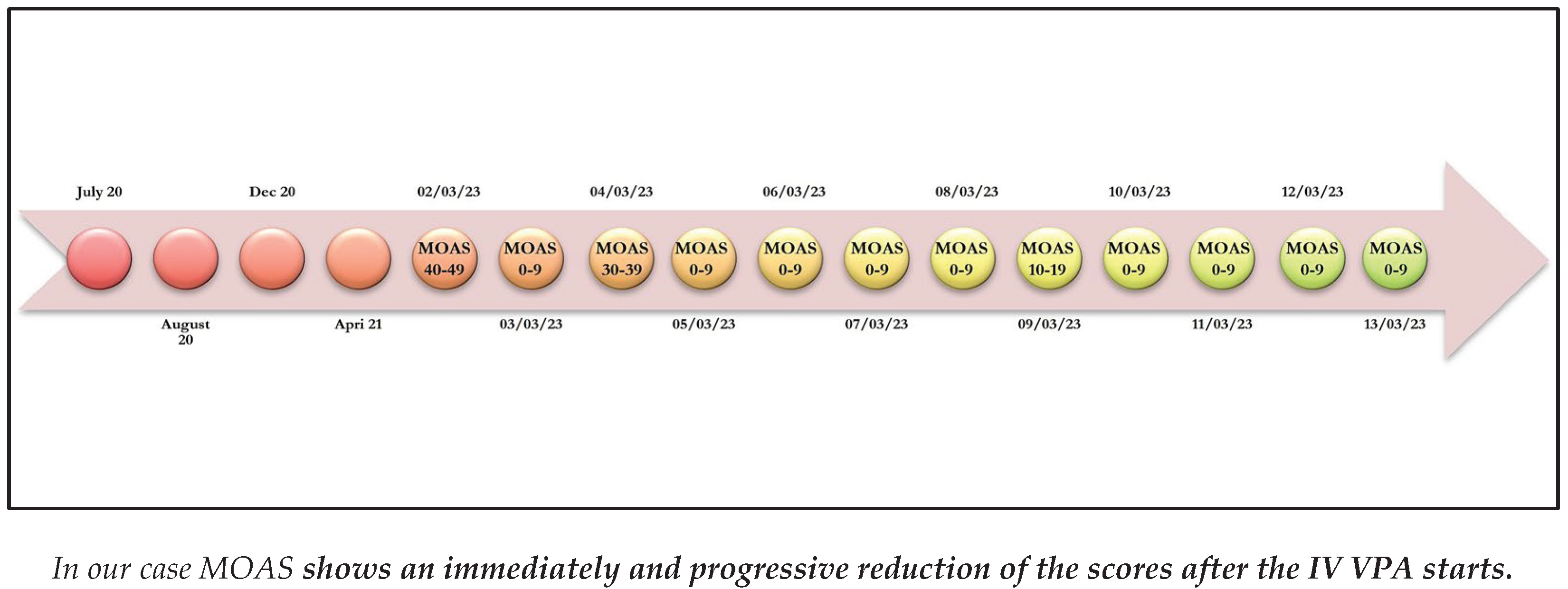 Preprints 102206 g003