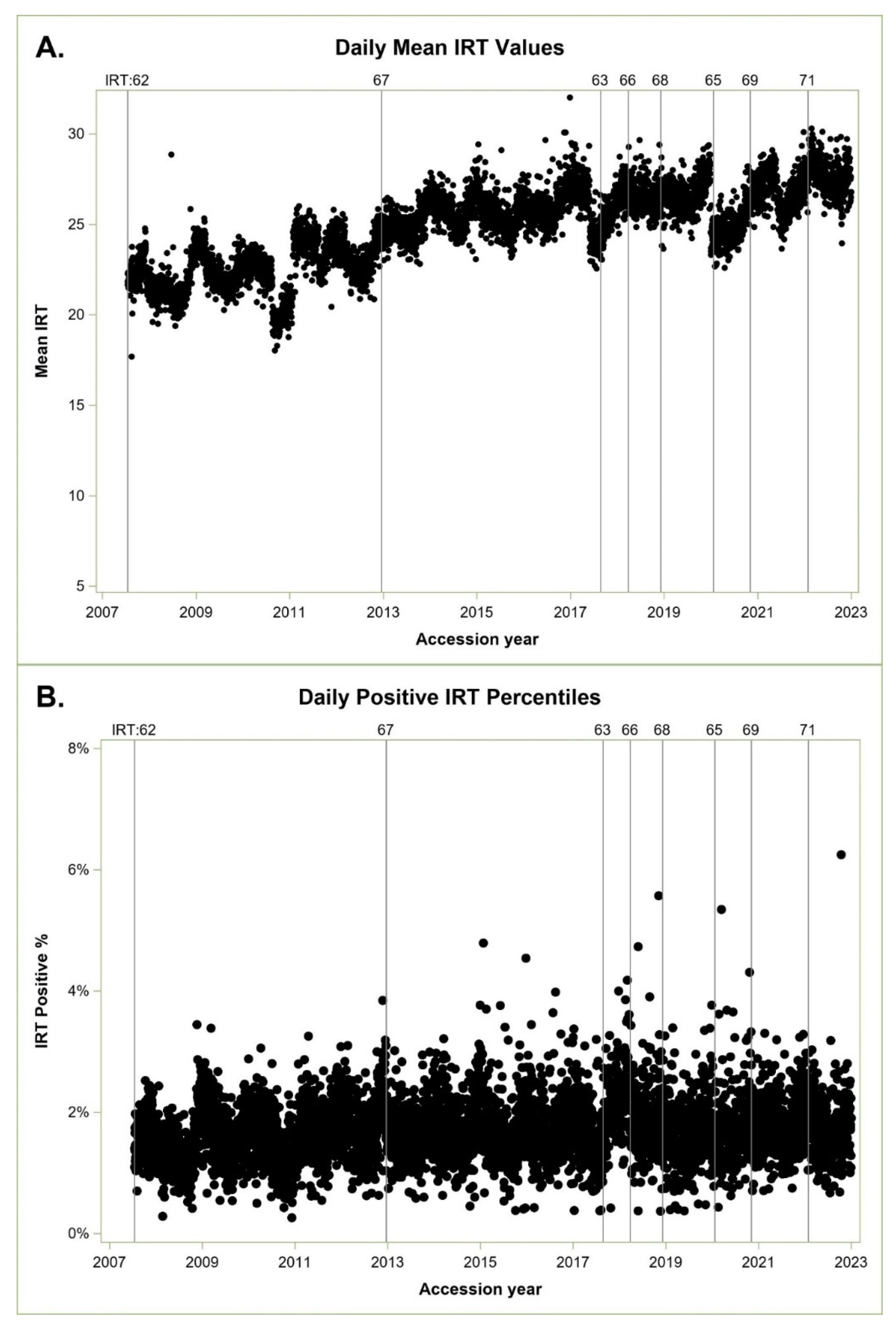 Preprints 119630 g001