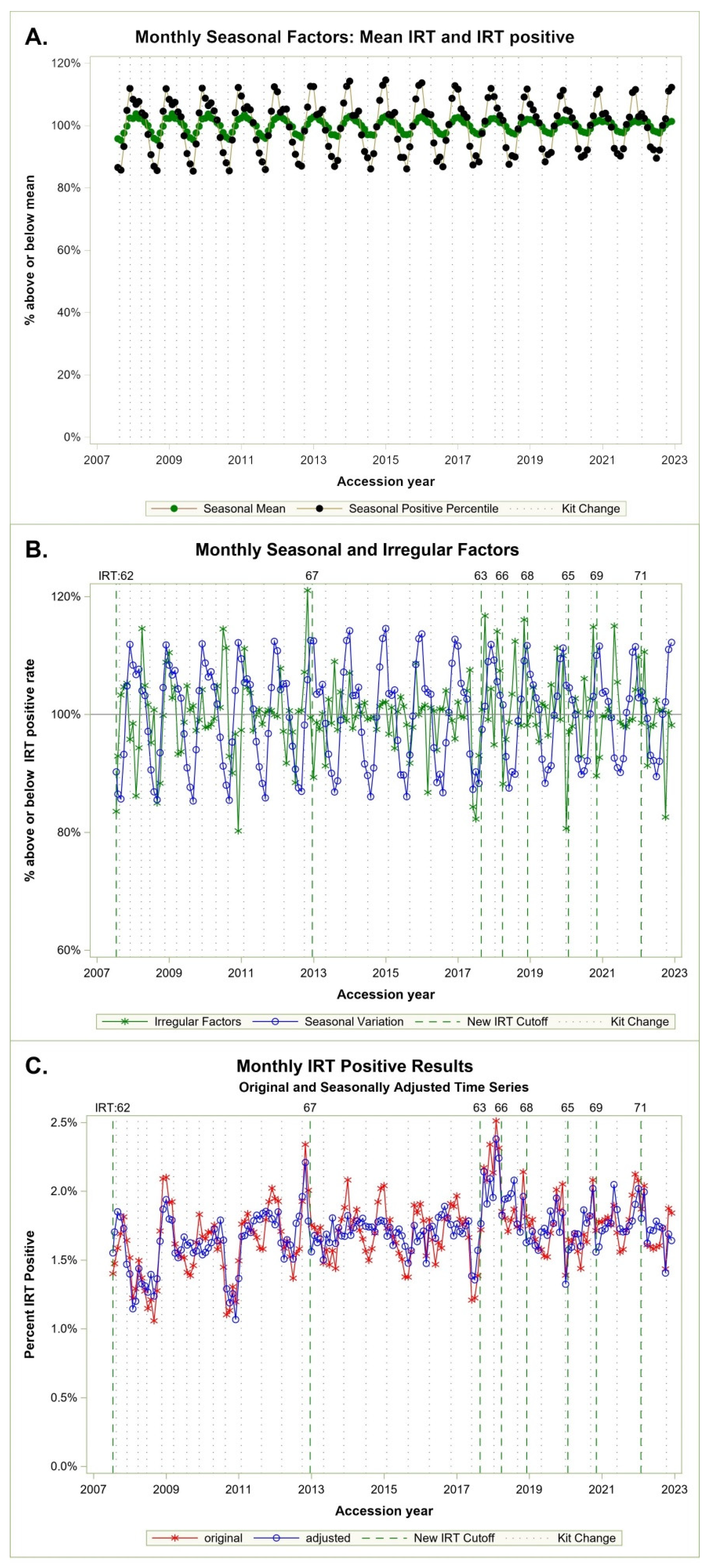 Preprints 119630 g002