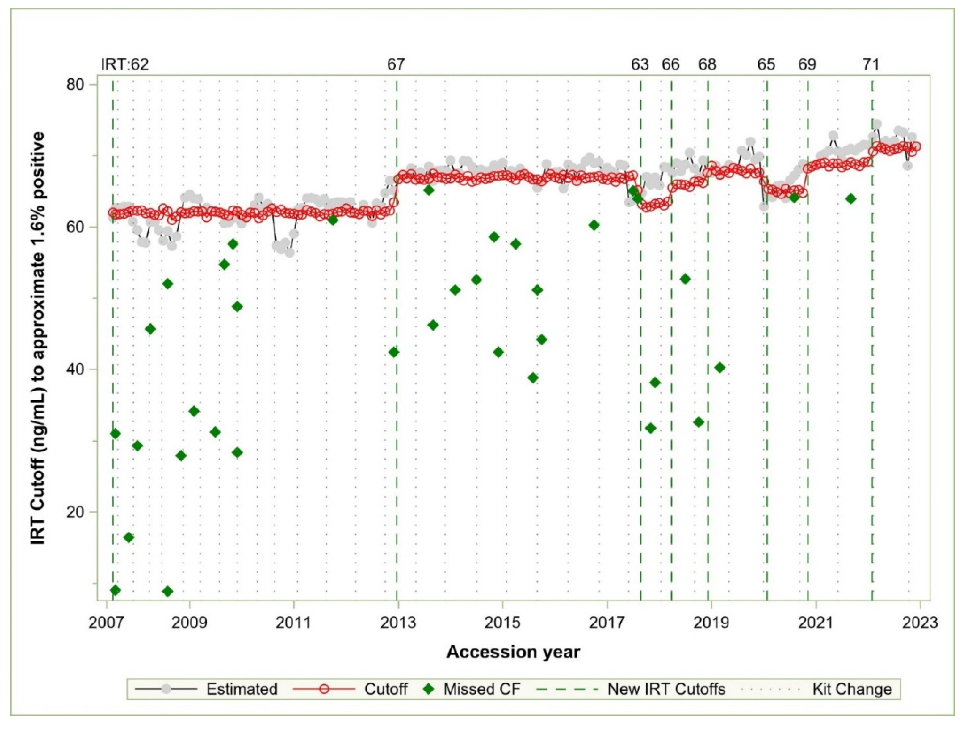 Preprints 119630 g003