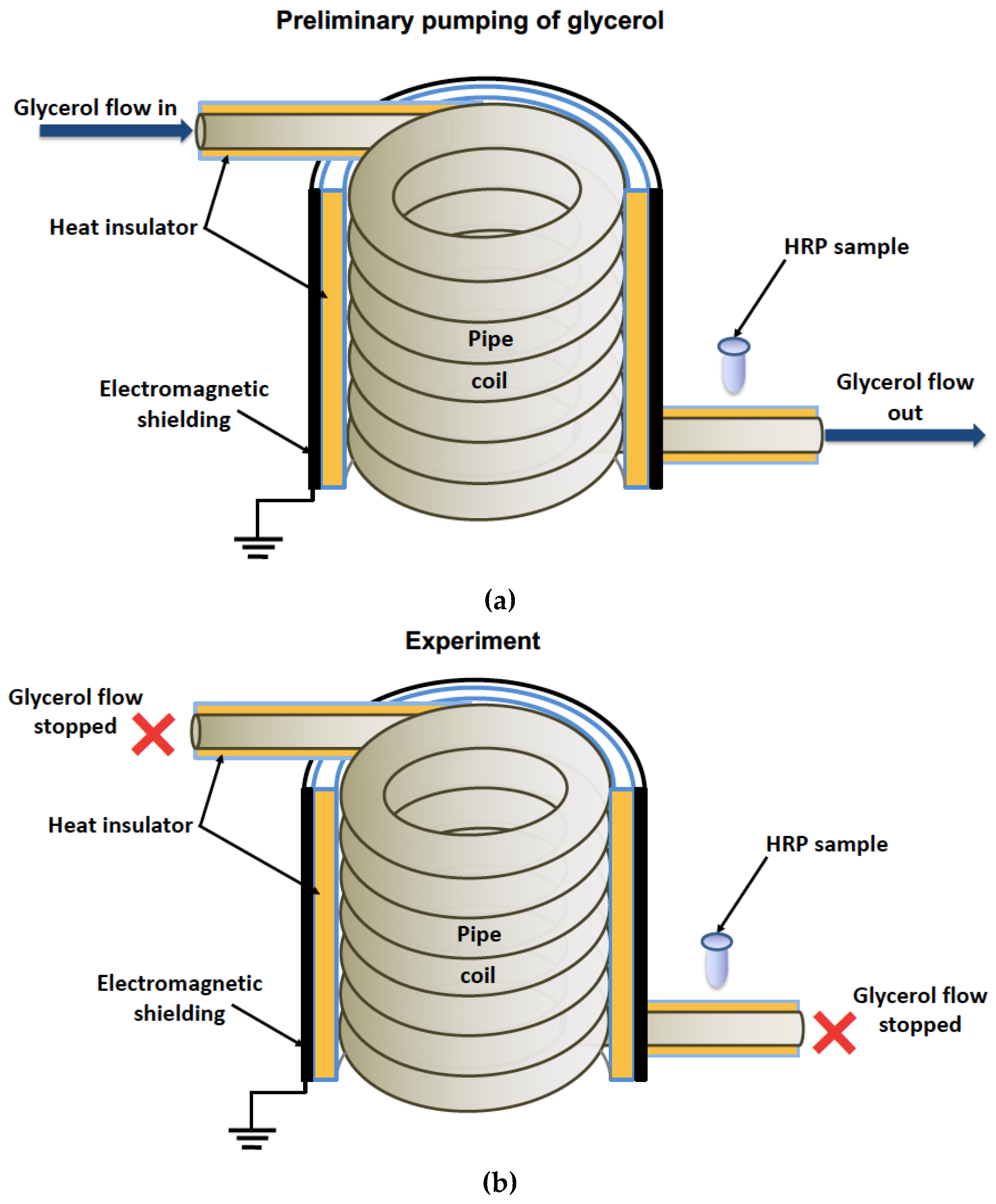 Preprints 100532 g001