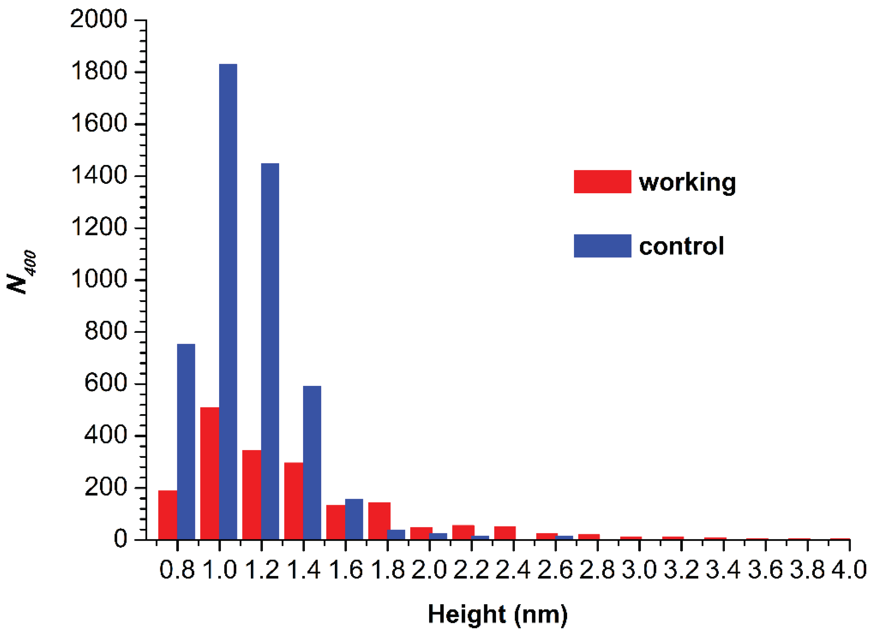 Preprints 100532 g004