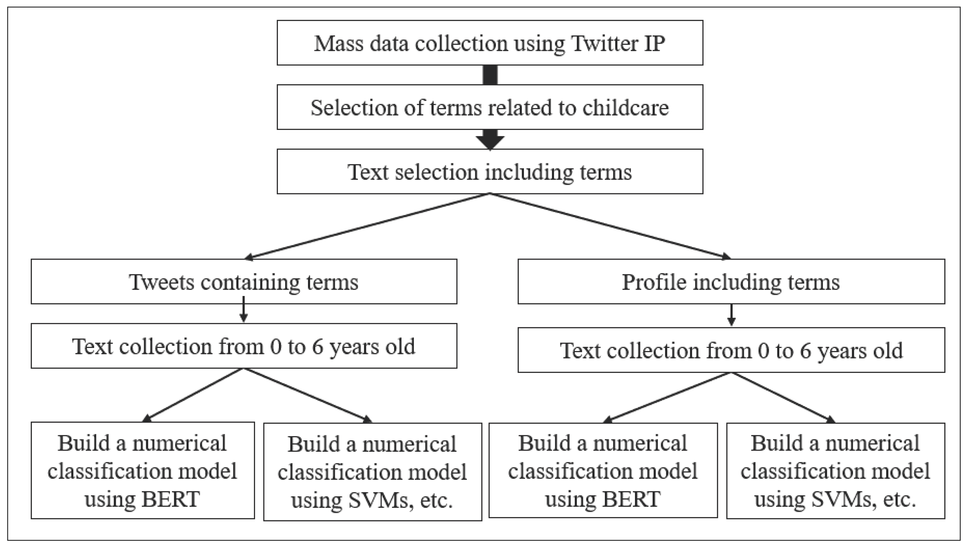 Preprints 77903 g001