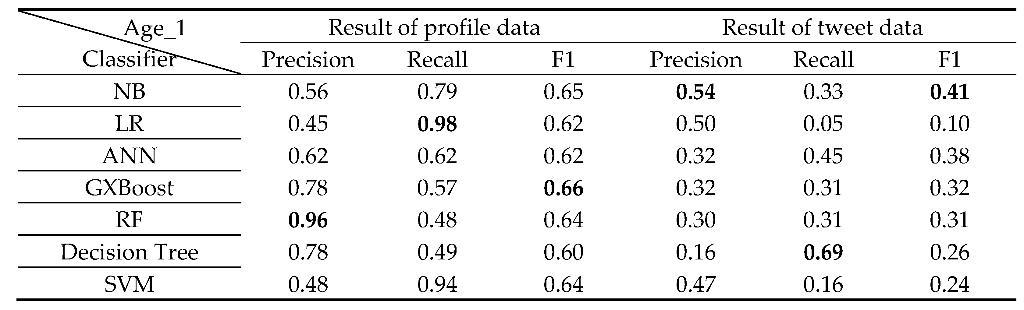 Preprints 77903 i002