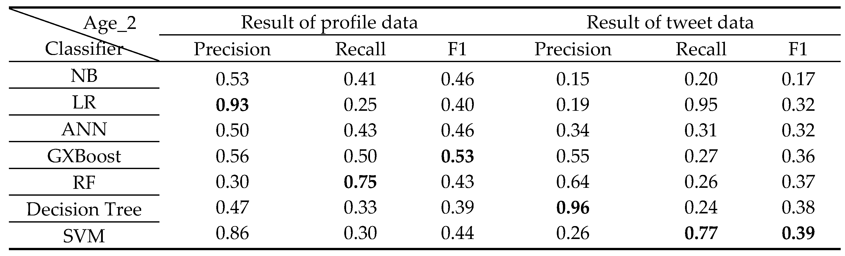 Preprints 77903 i003