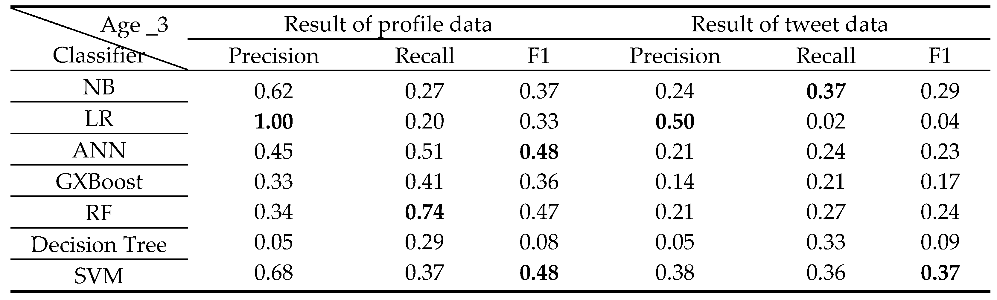 Preprints 77903 i004