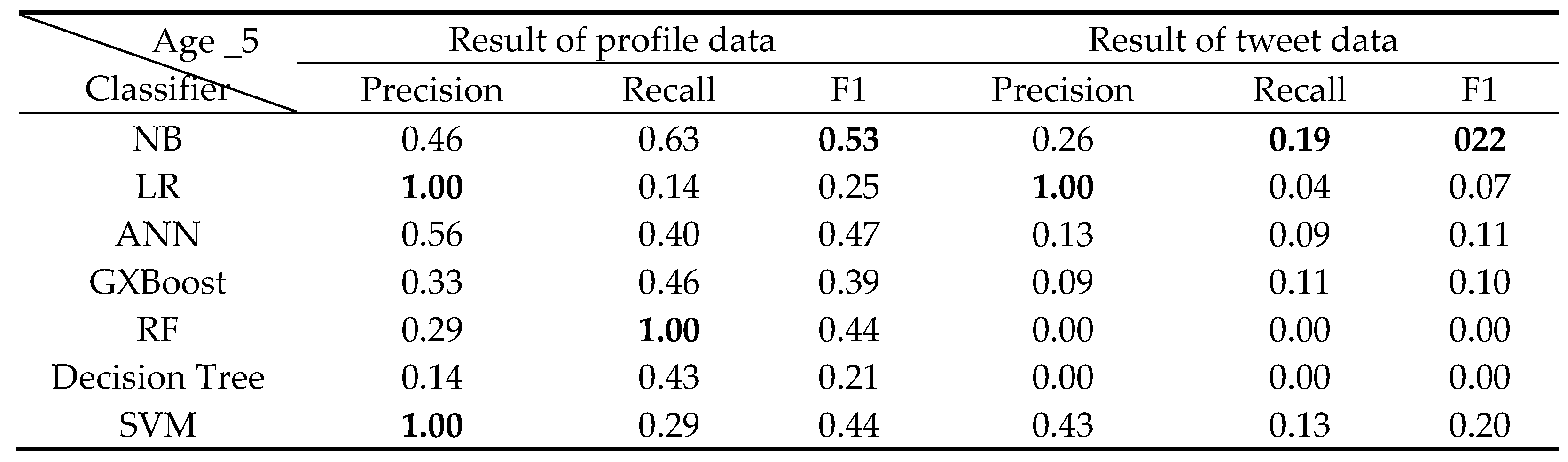 Preprints 77903 i006