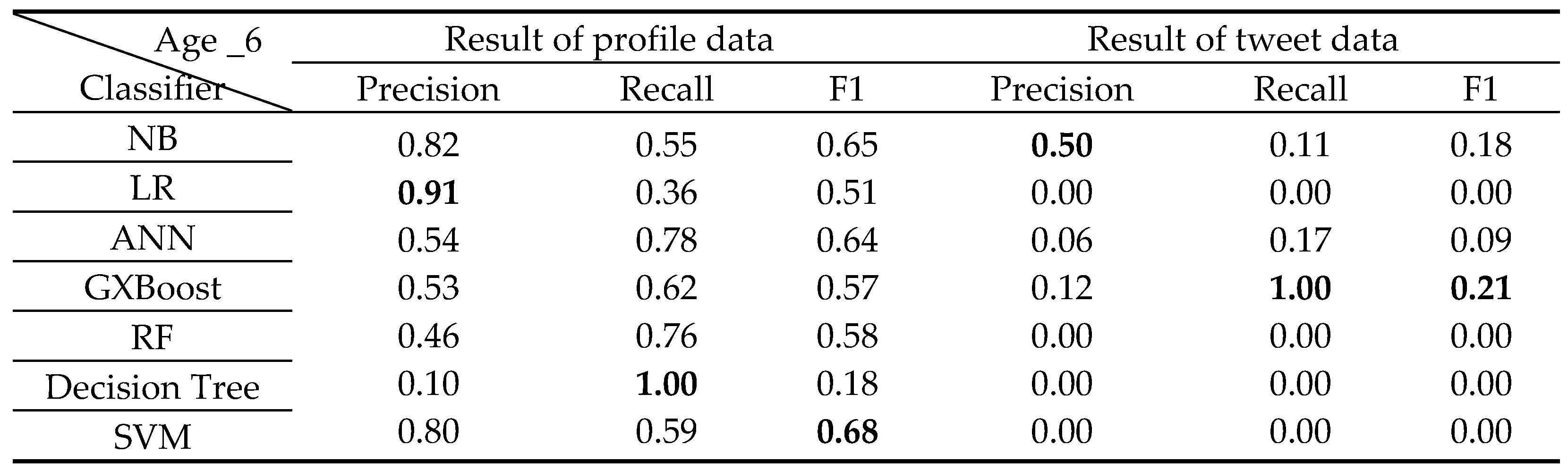 Preprints 77903 i007