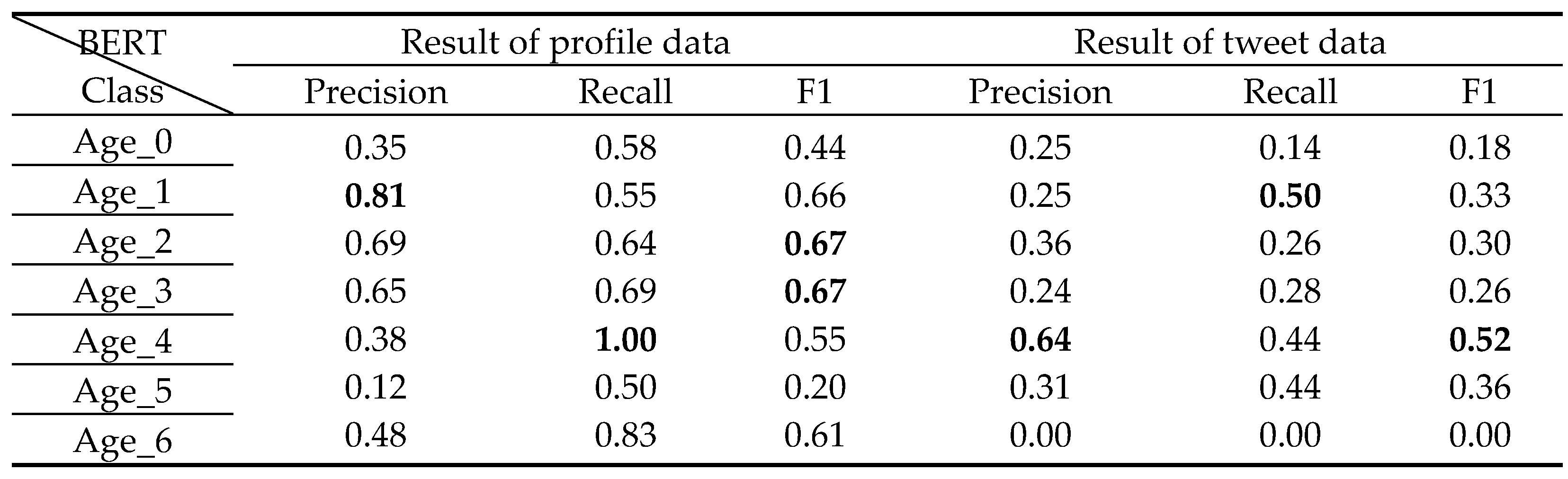 Preprints 77903 i008