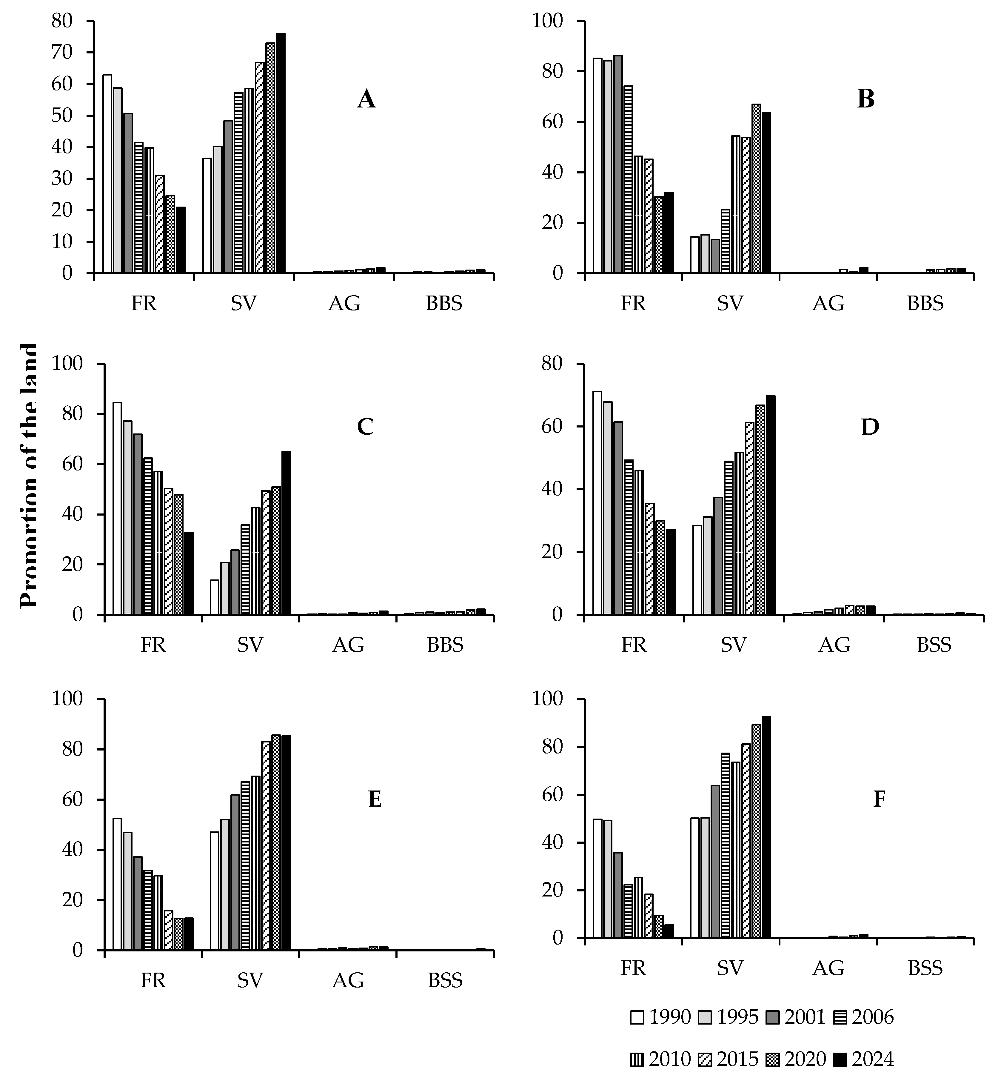 Preprints 116823 g003