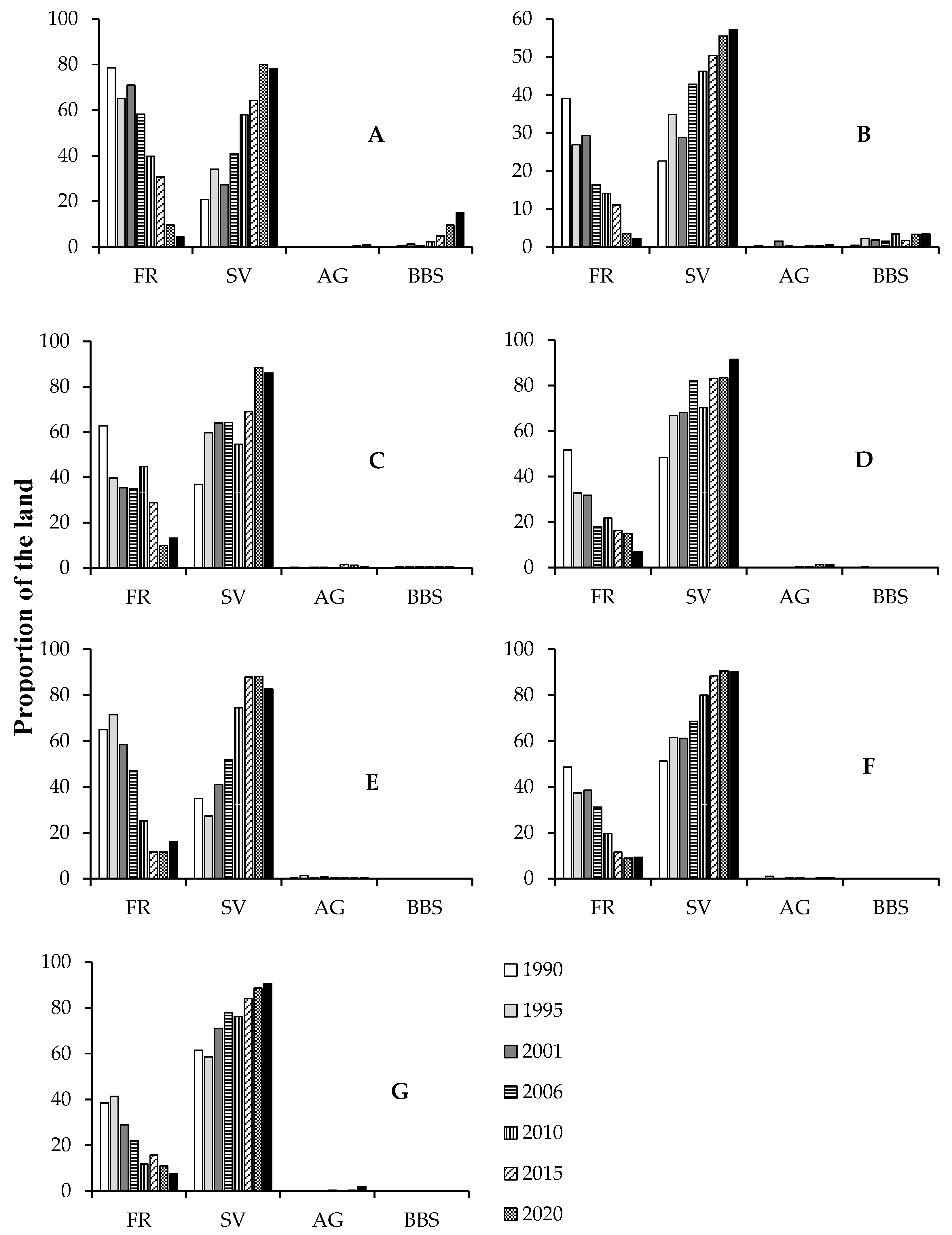 Preprints 116823 g005