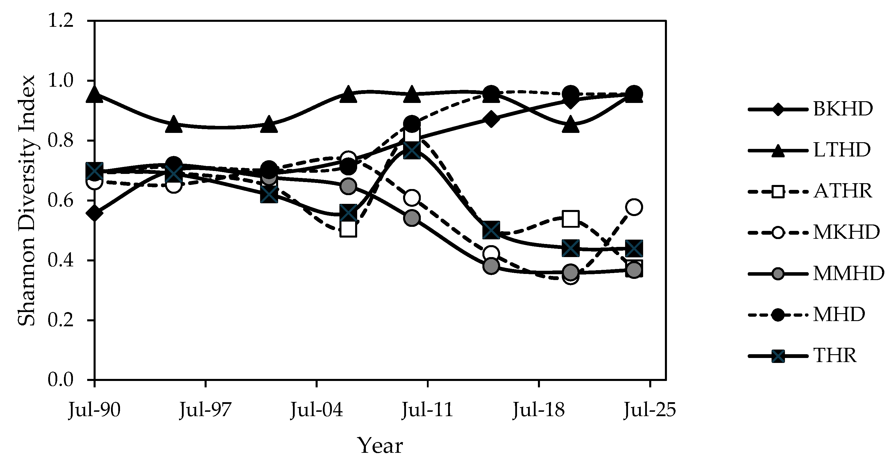 Preprints 116823 g006