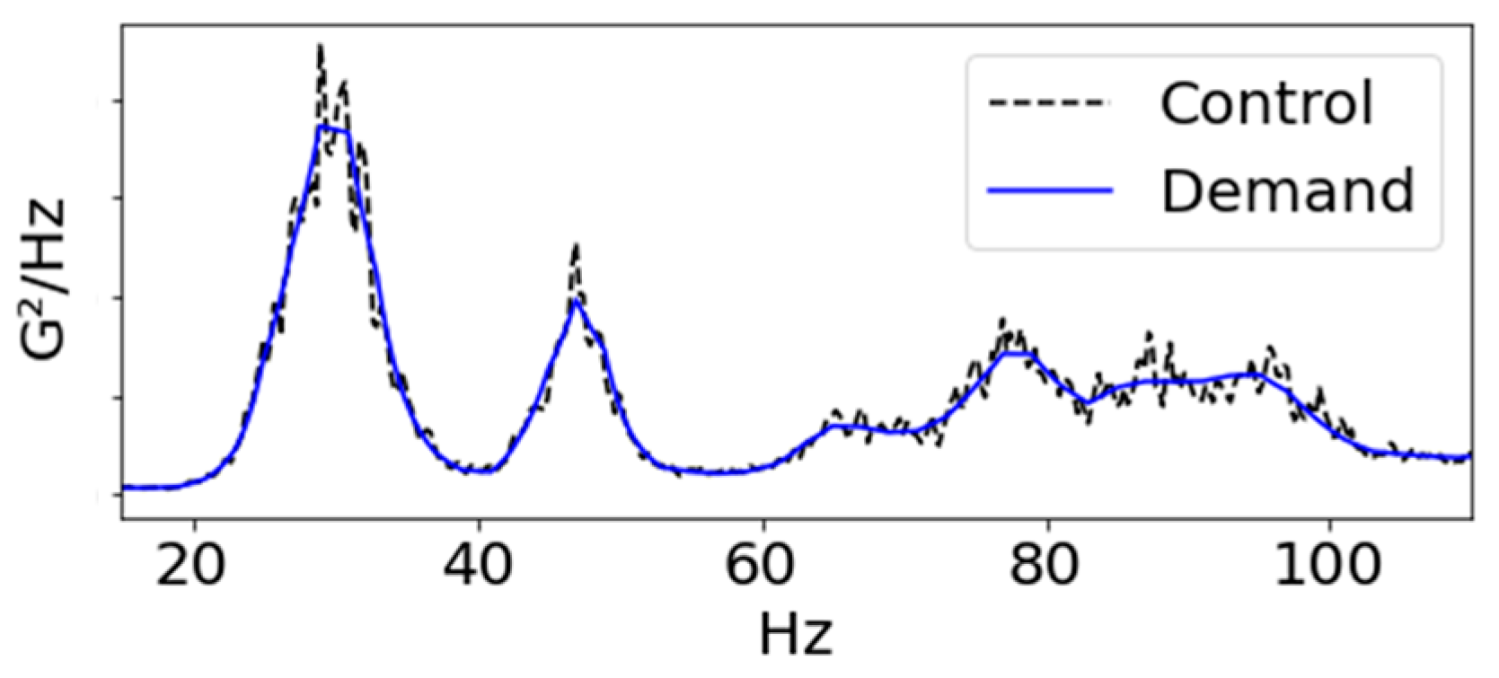 Preprints 86399 g002