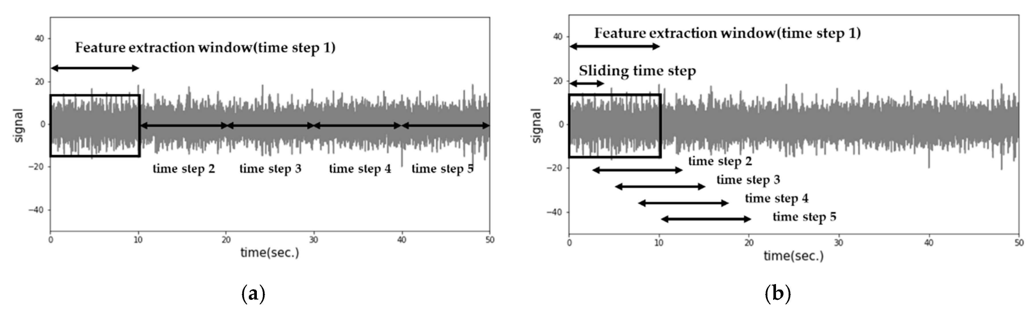 Preprints 86399 g005