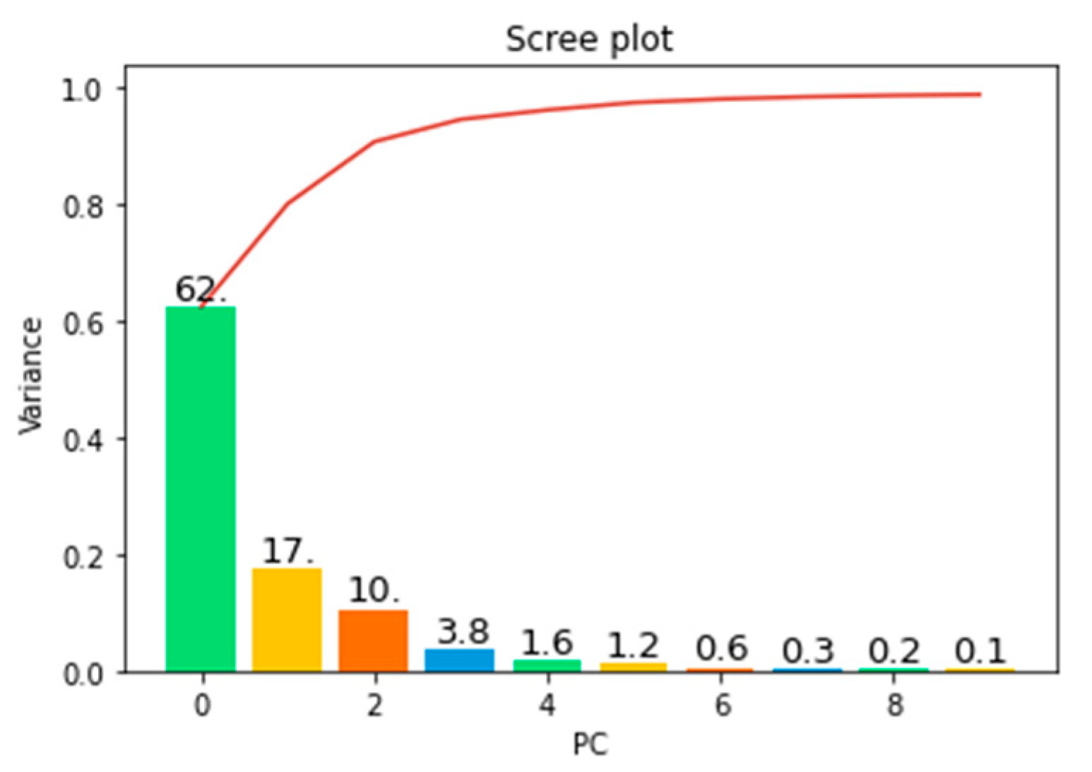 Preprints 86399 g006