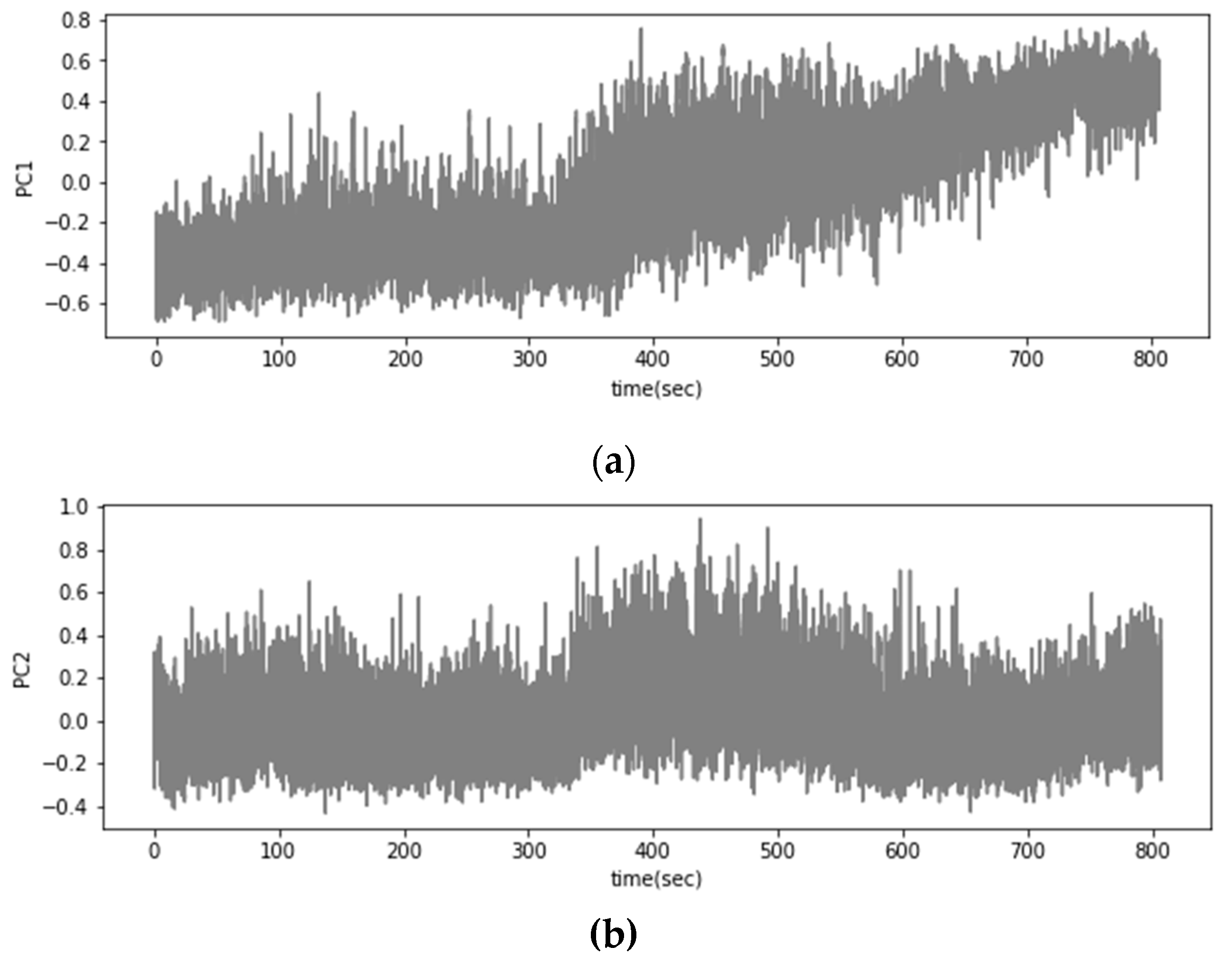 Preprints 86399 g007